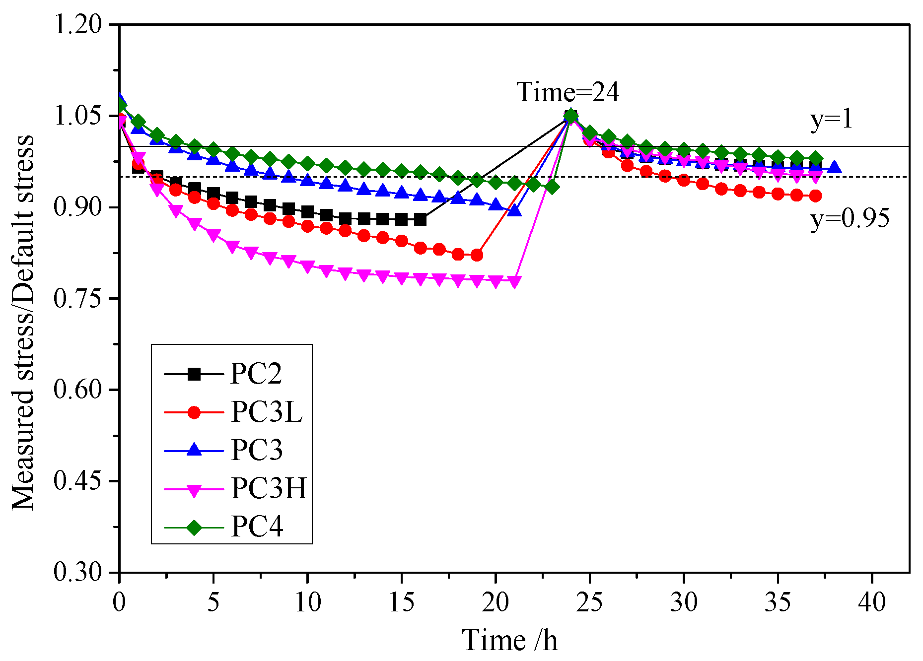 Materials 17 01130 g005 Materials 17 01130 g005