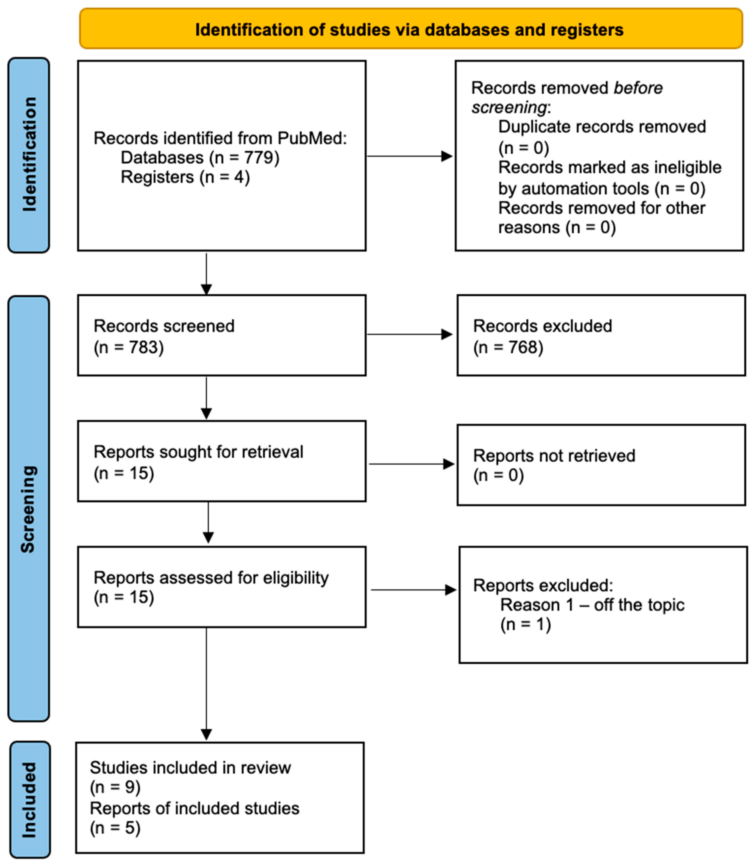 Materials 17 01136 g001