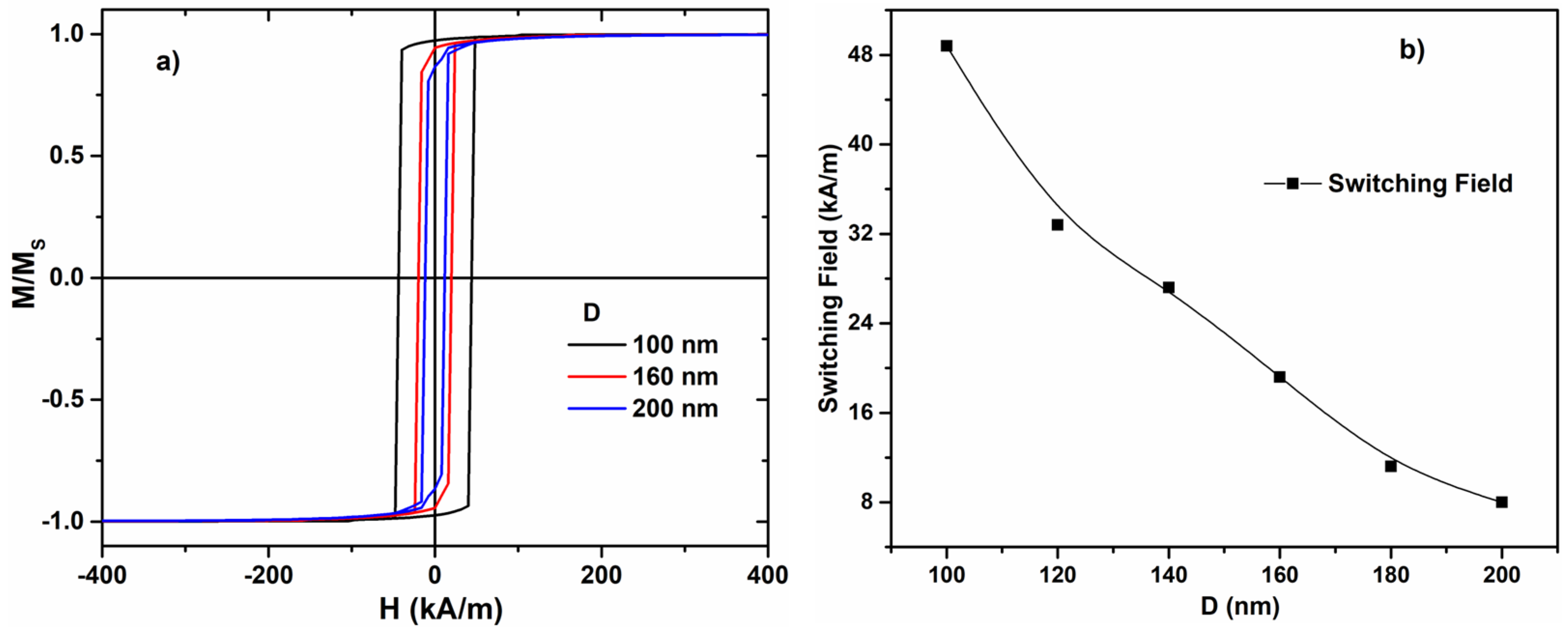 Materials 17 01141 g004 Materials 17 01141 g004