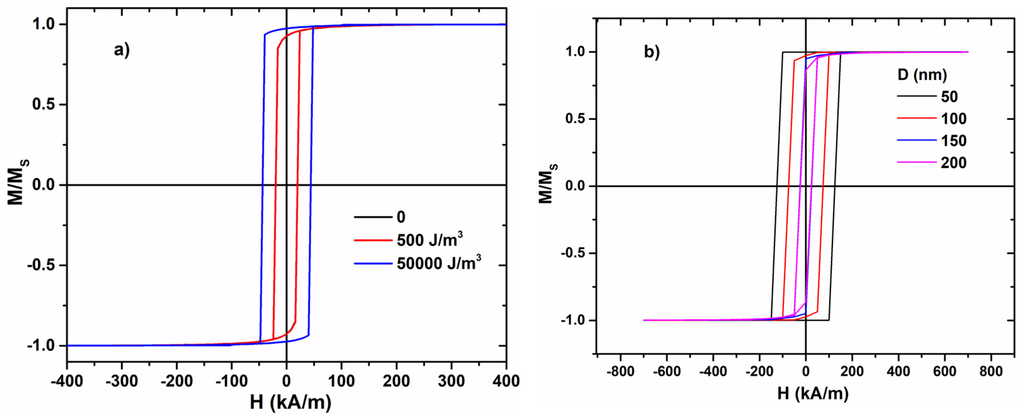Materials 17 01141 g005 Materials 17 01141 g005