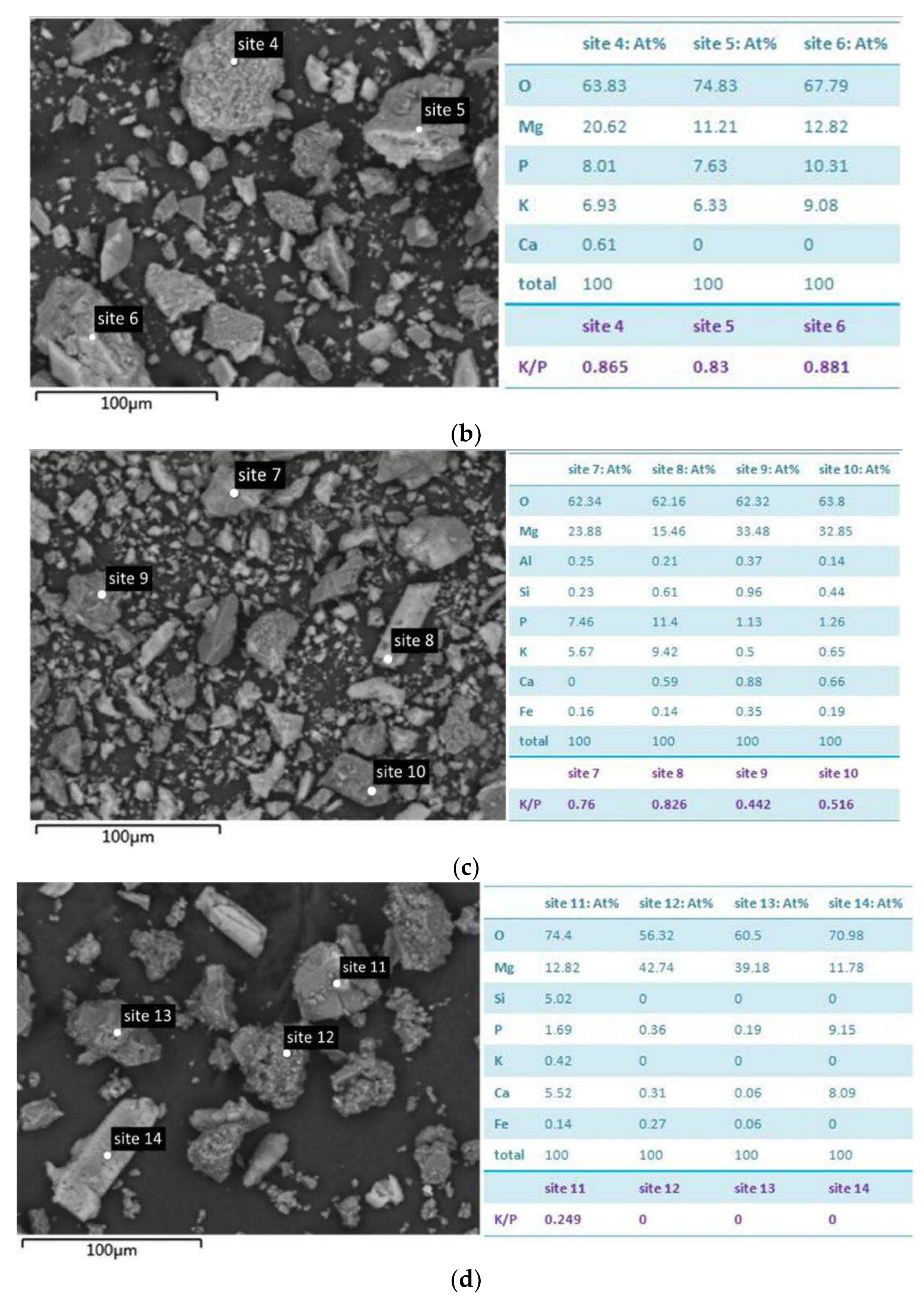 Materials 17 01151 g008b