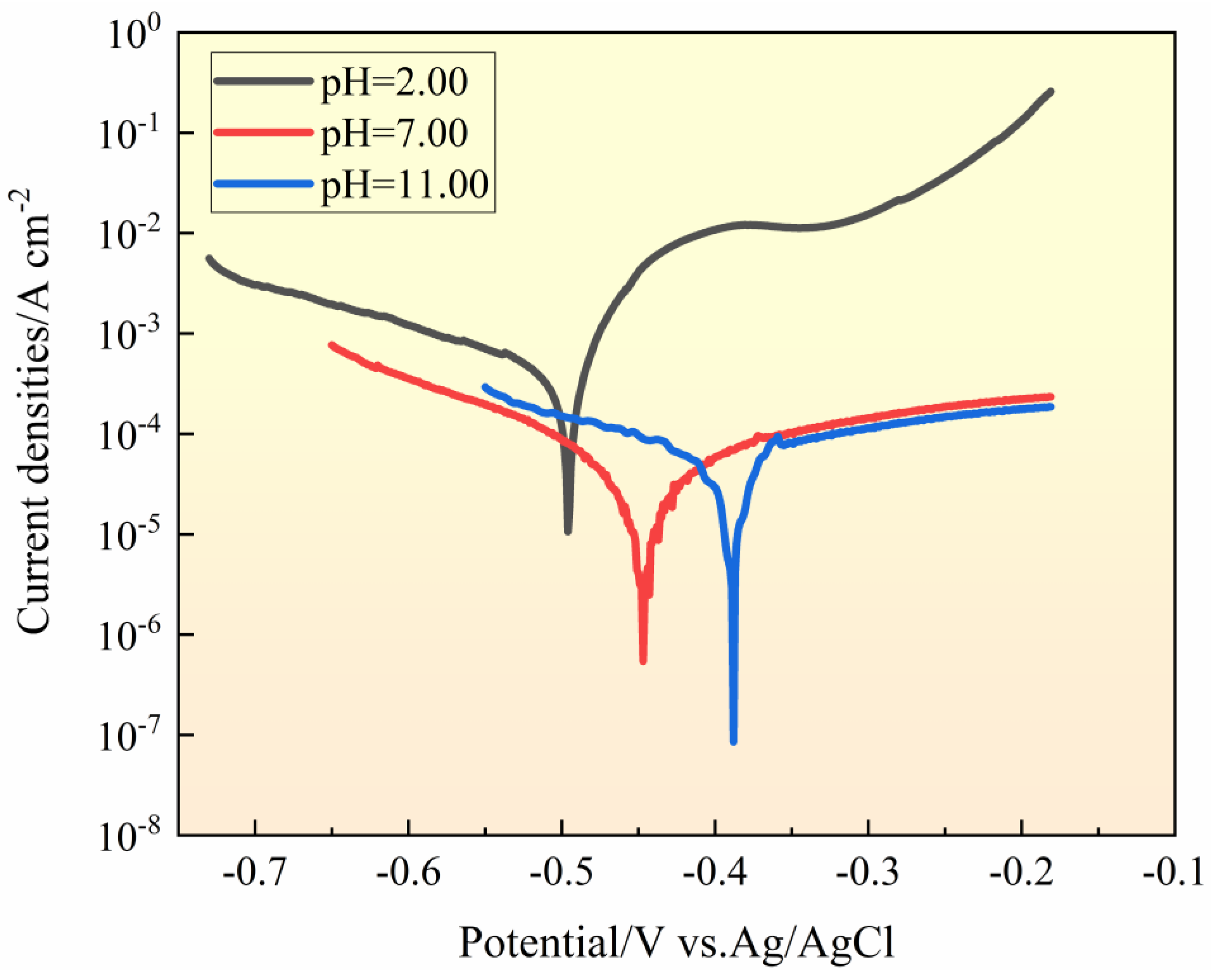 Materials 17 01158 g003