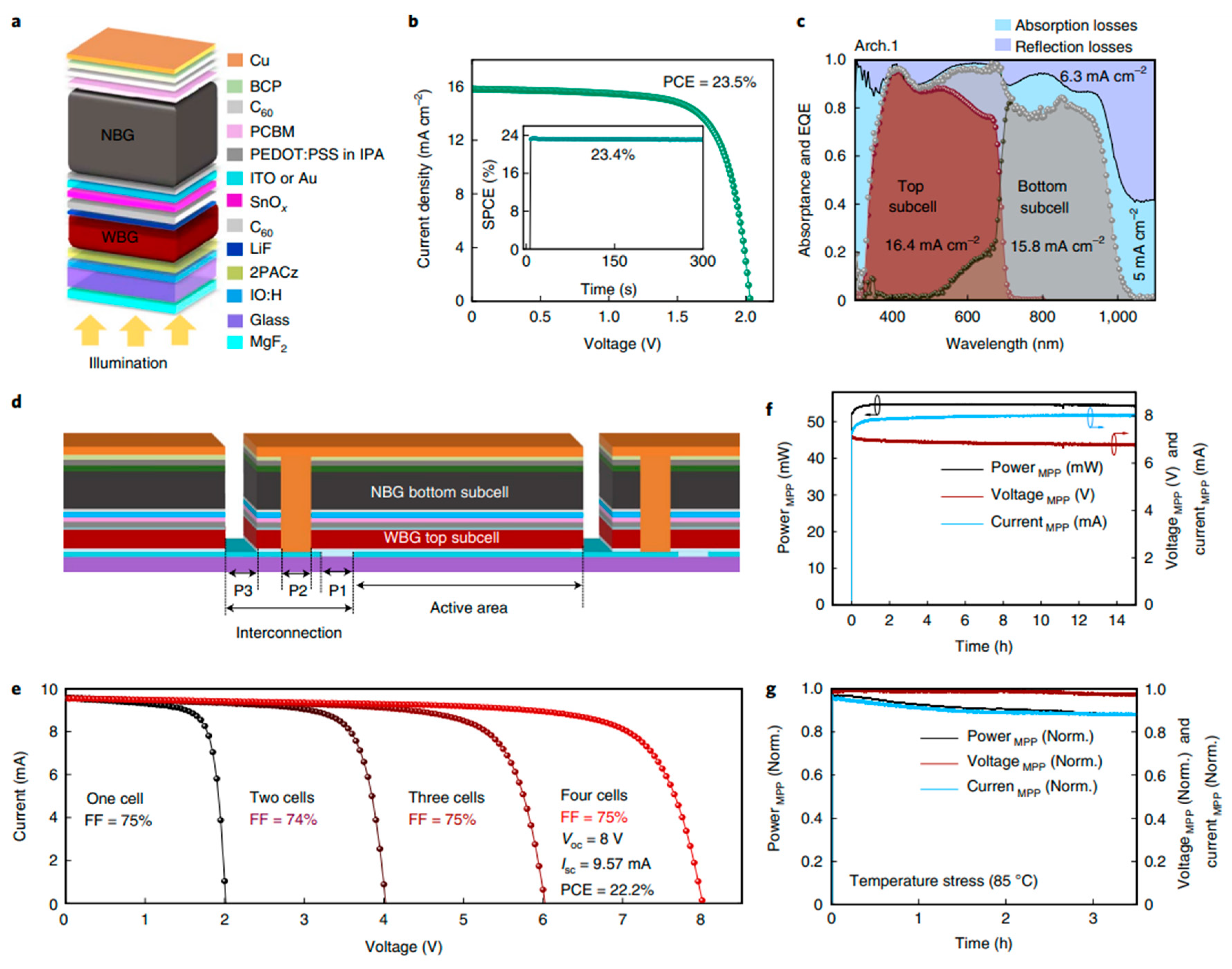 Materials 17 01165 g007