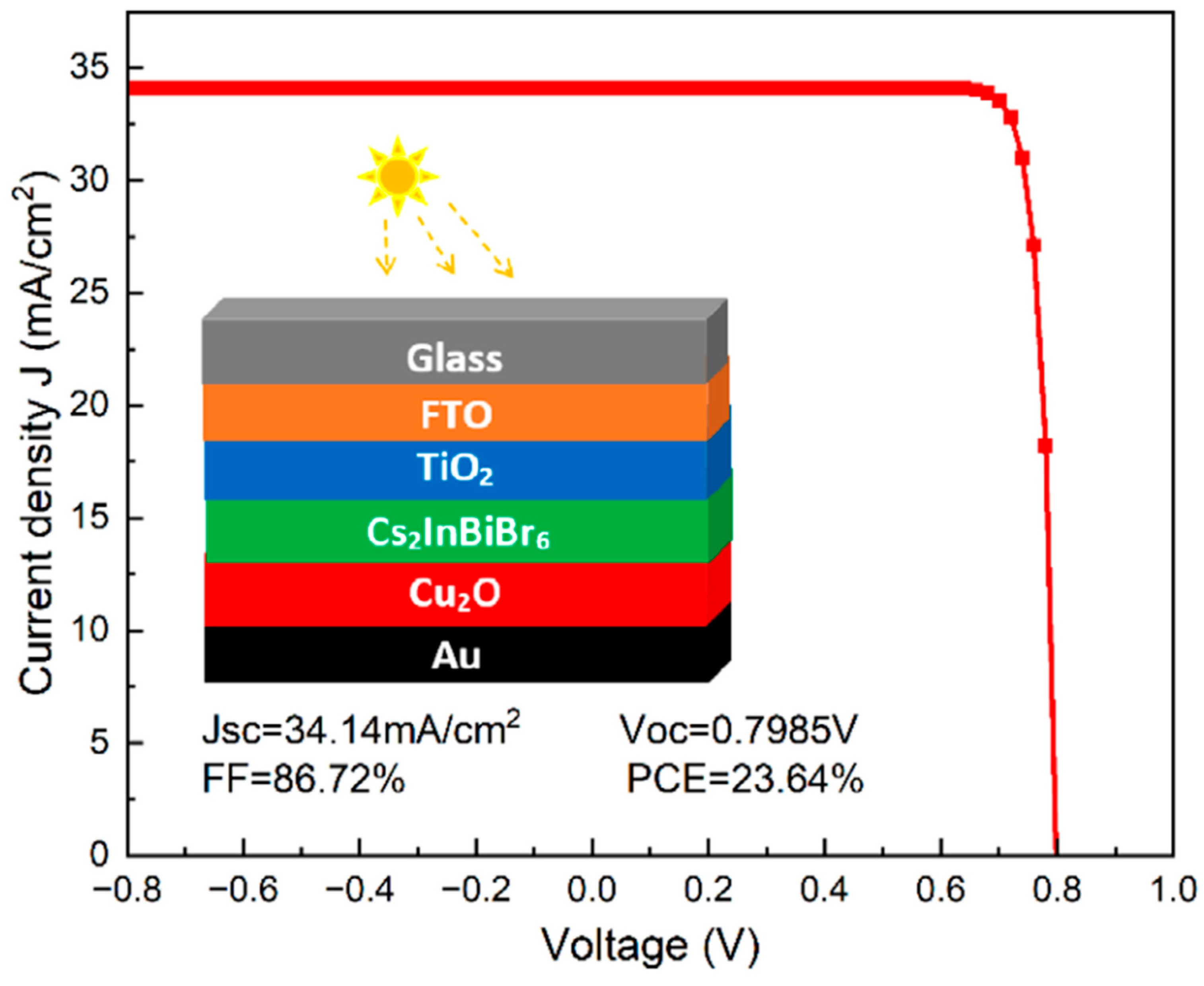 Materials 17 01165 g011