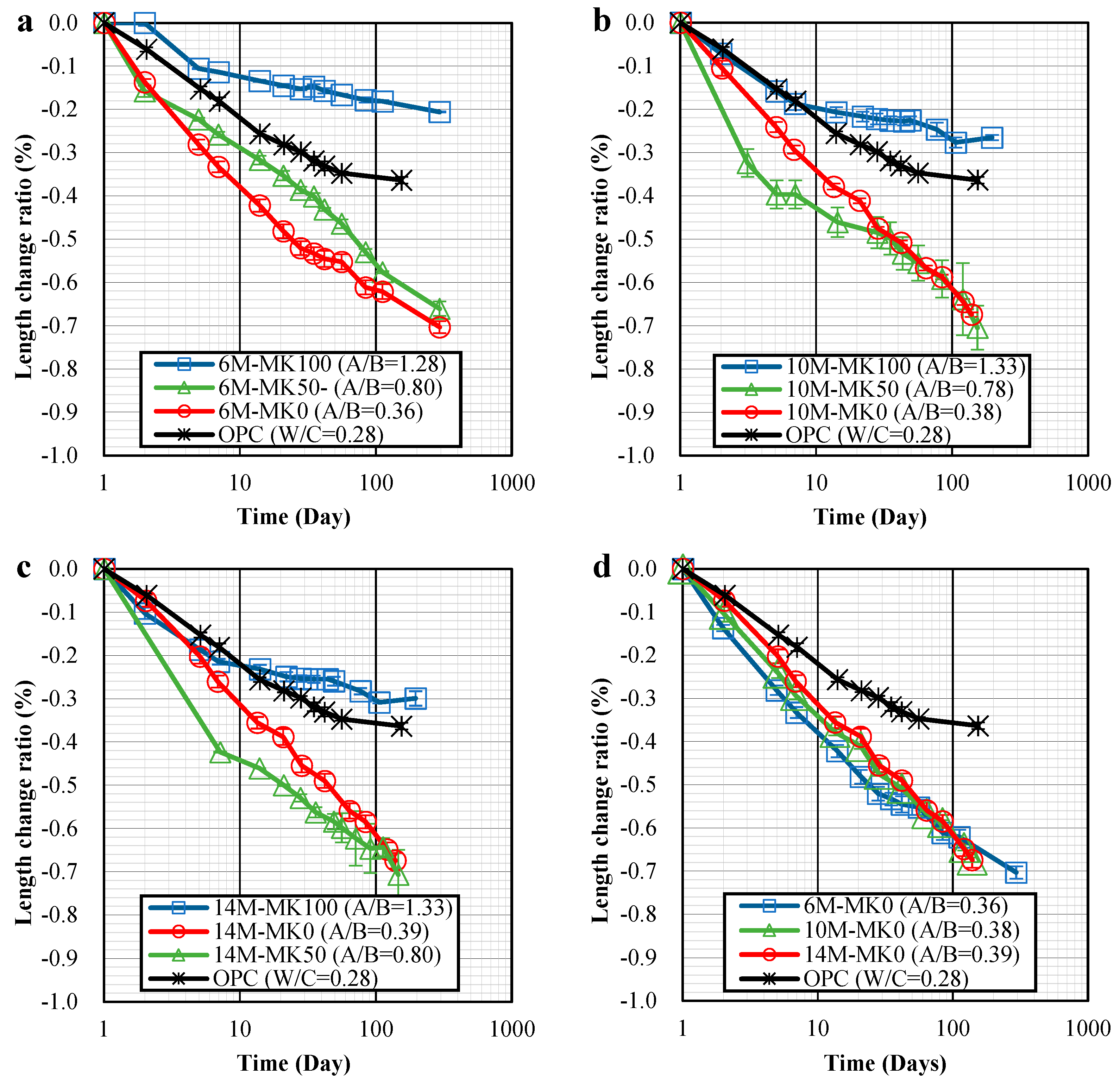 Materials 17 01181 g003a