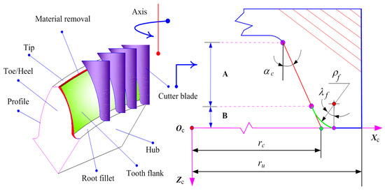 Materials 17 01185 g001
