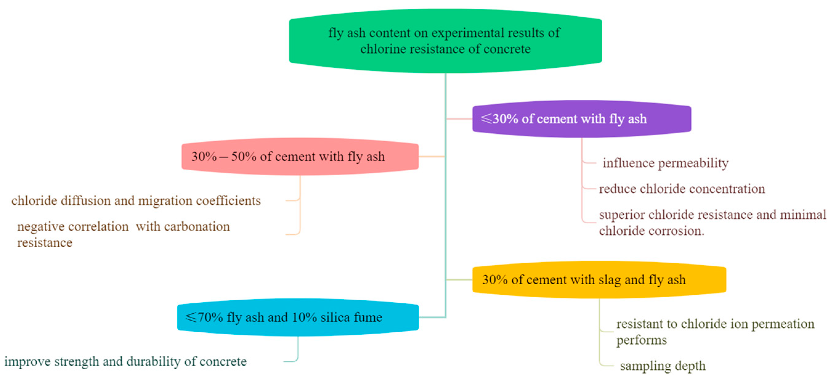 Materials 17 01192 g004