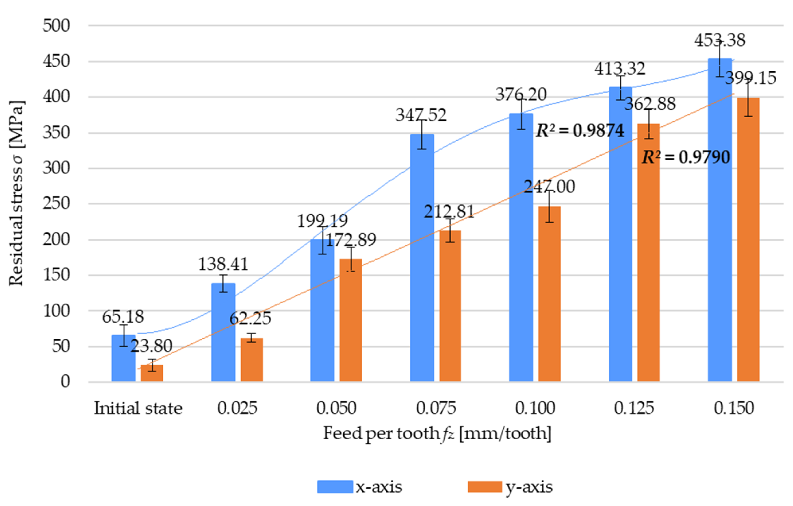 Materials 17 01193 g007