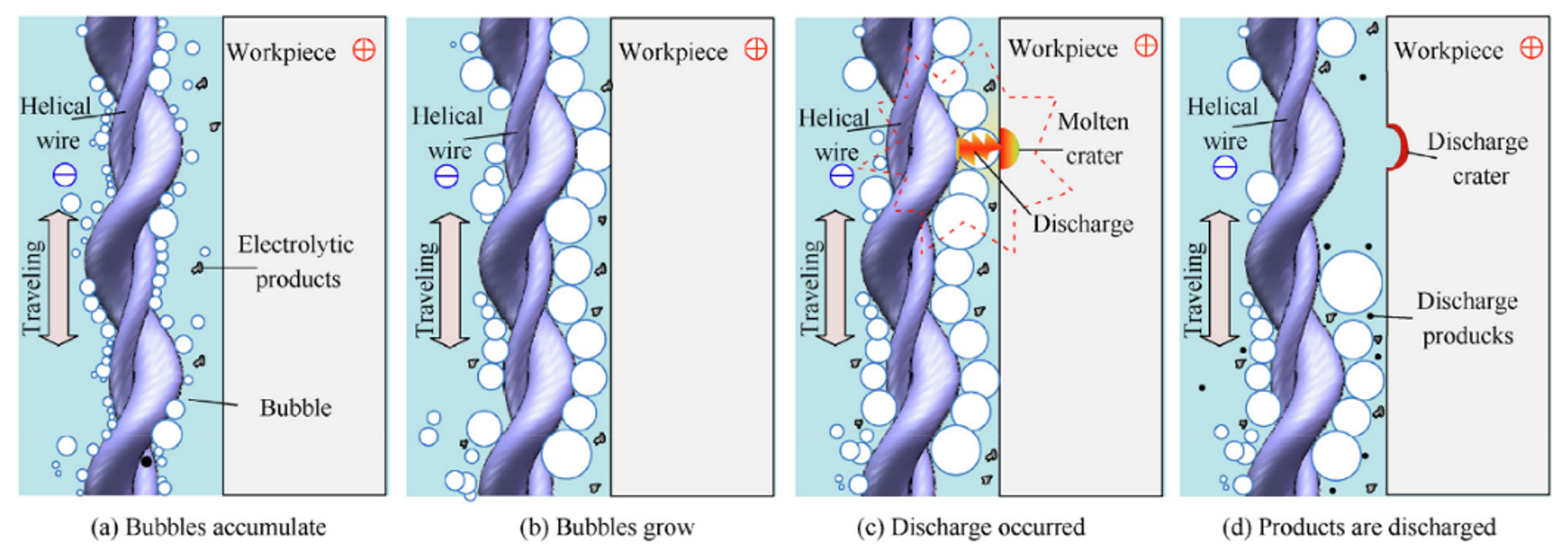 Materials 17 01197 g007