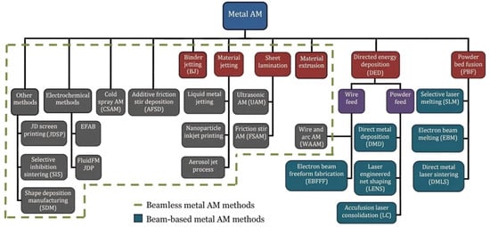 Materials 17 01197 g016