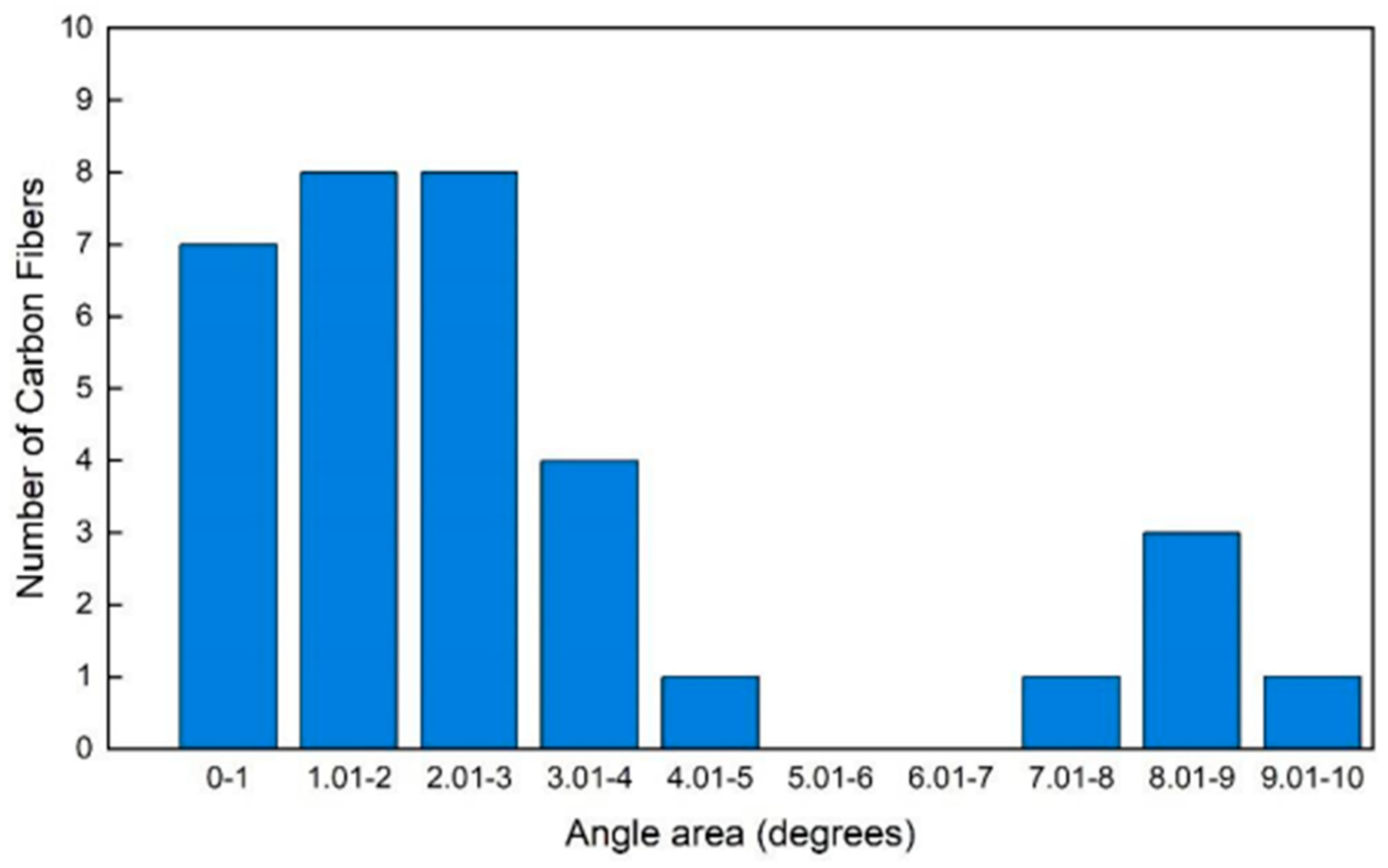Materials 17 01215 g006