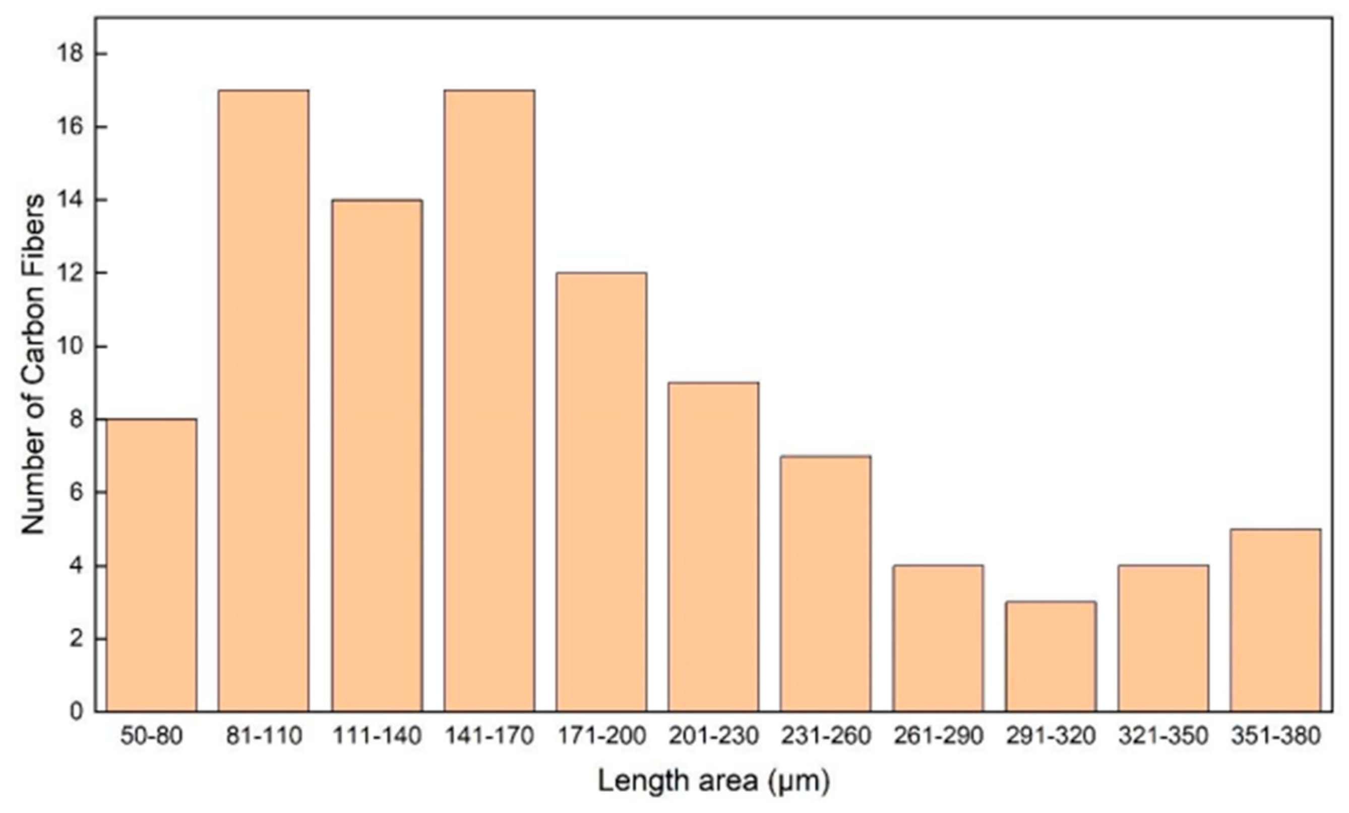 Materials 17 01215 g007