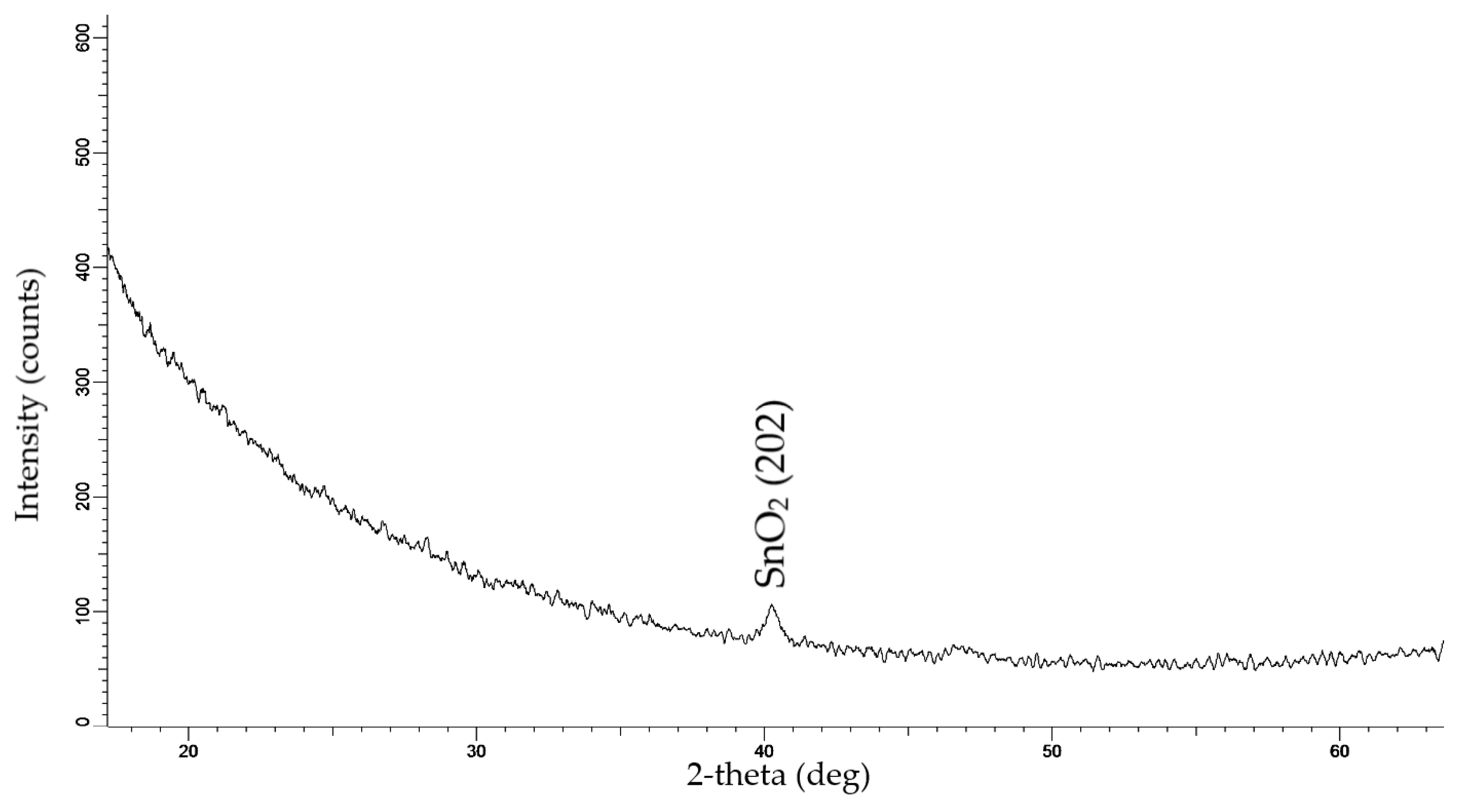 Materials 17 01226 g002