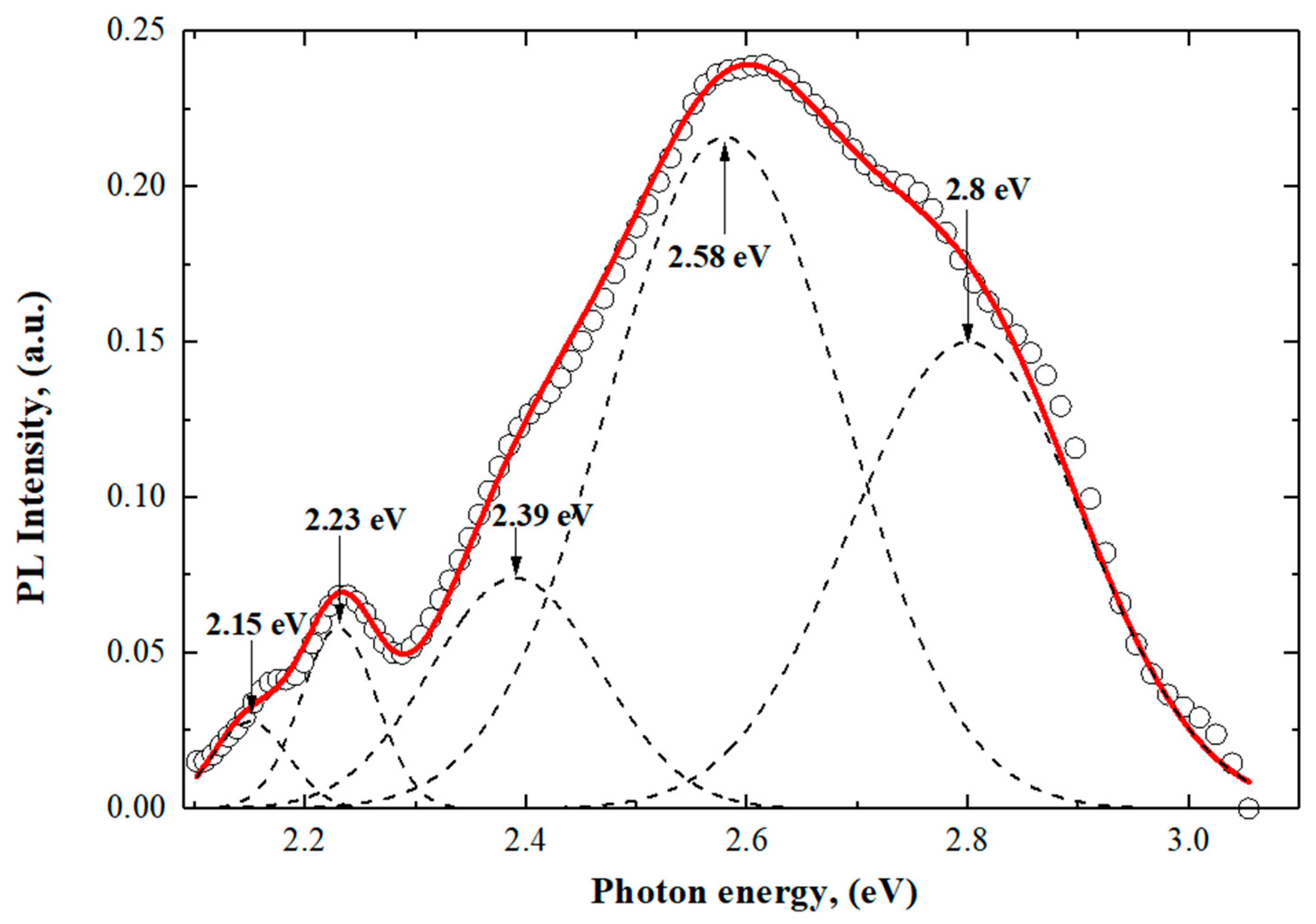 Materials 17 01226 g005