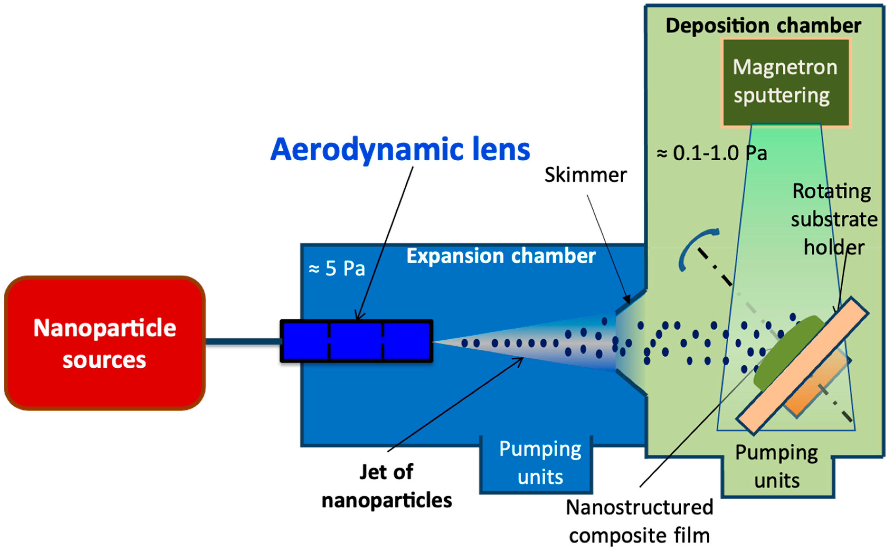 Materials 17 01227 g001