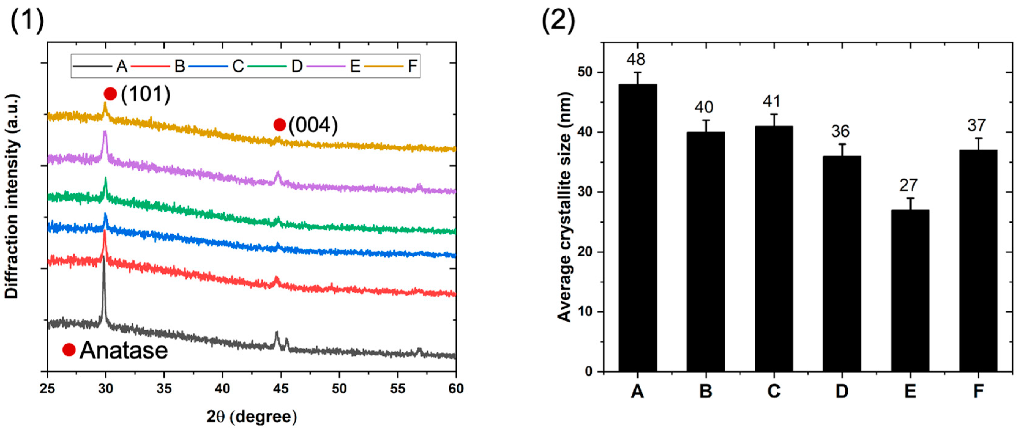 Materials 17 01227 g003