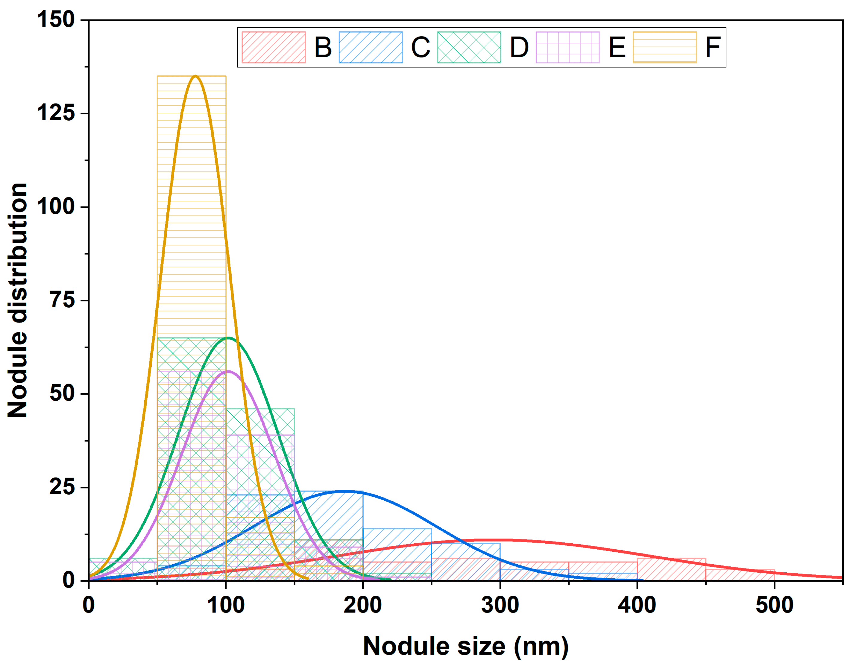 Materials 17 01227 g006