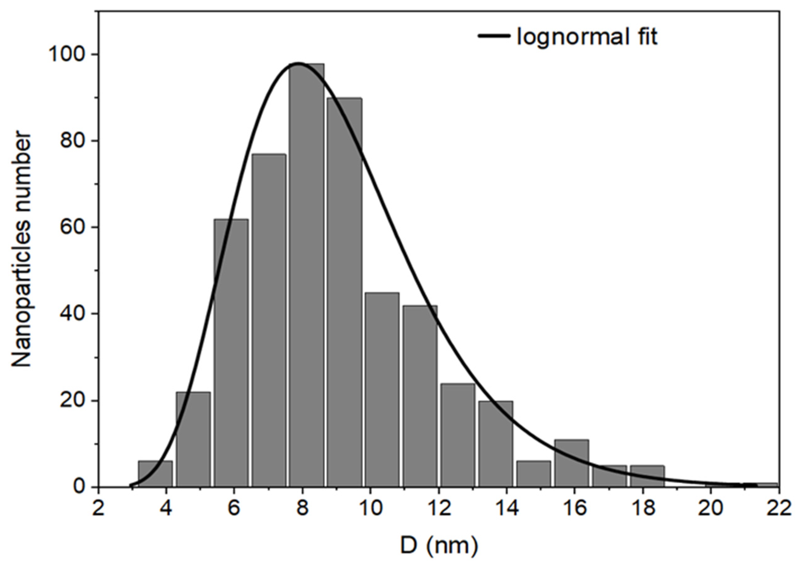 Materials 17 01229 g007