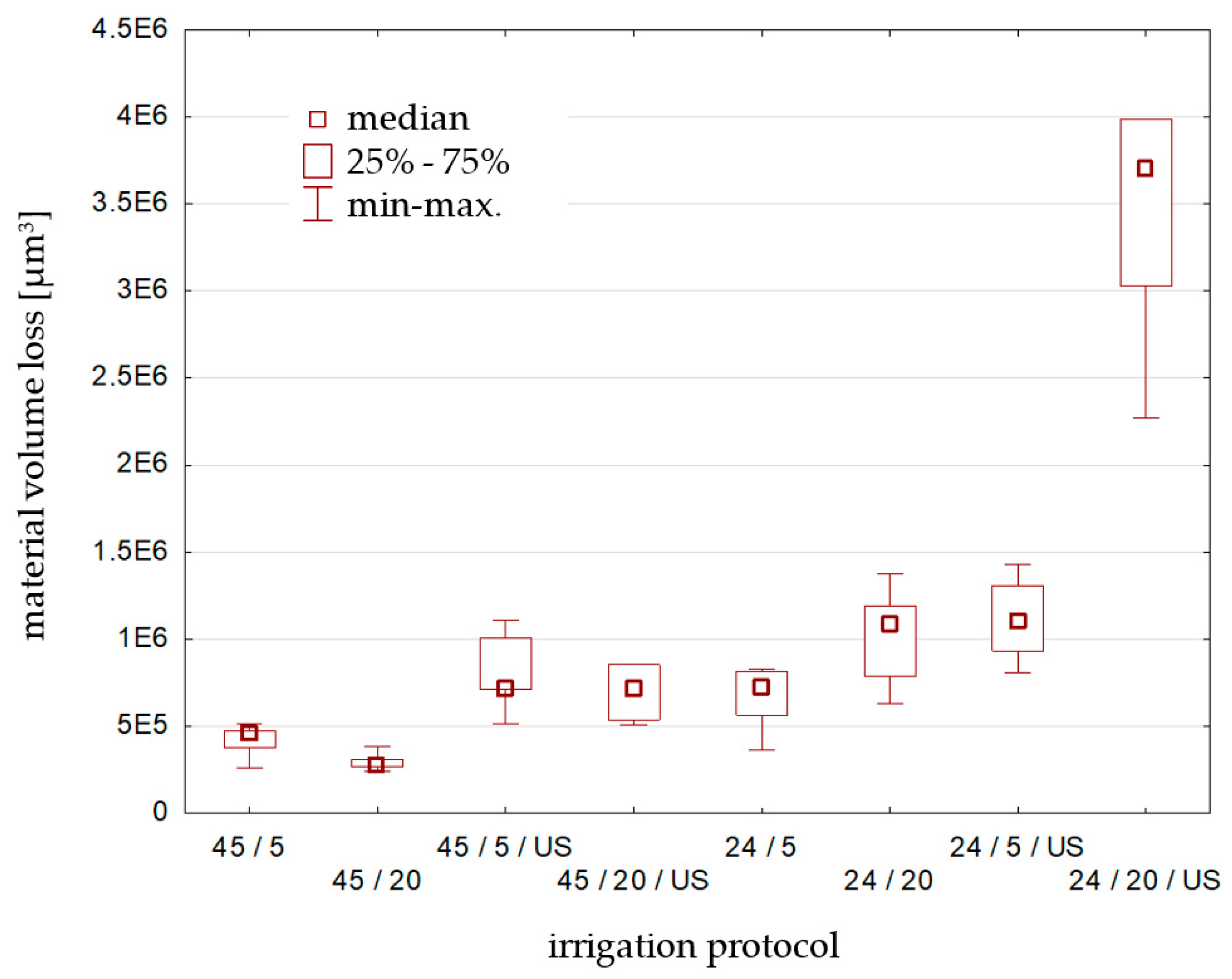 Materials 17 01230 g007