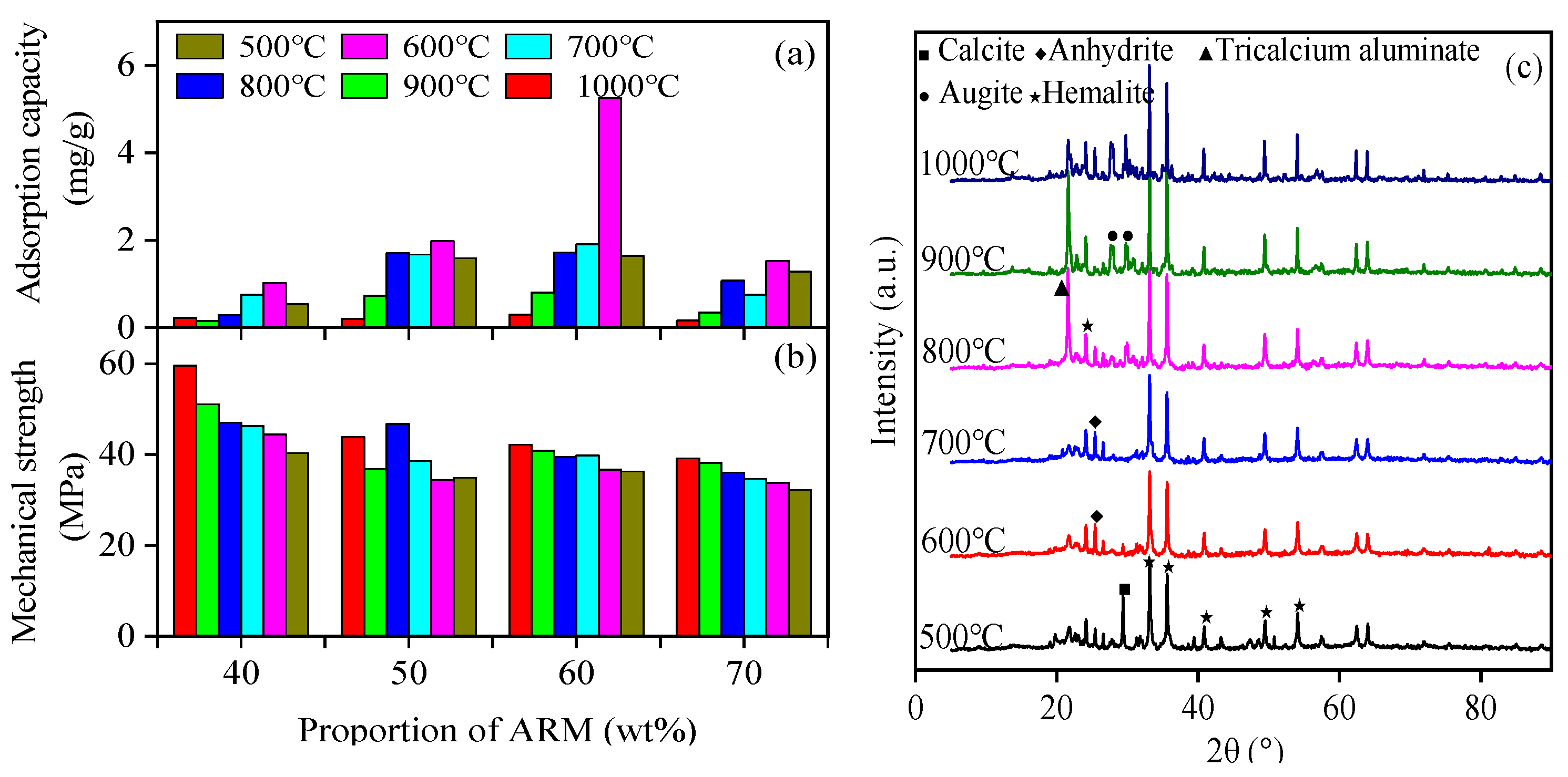 Materials 17 01239 g008