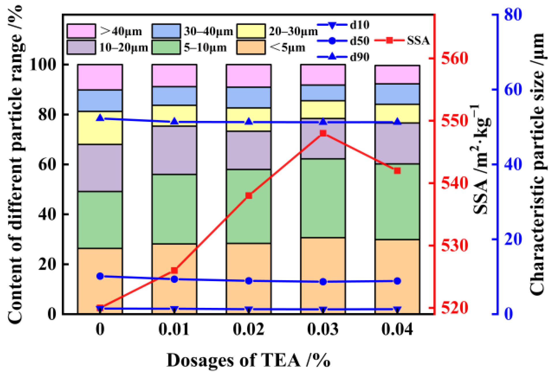 Materials 17 01247 g007