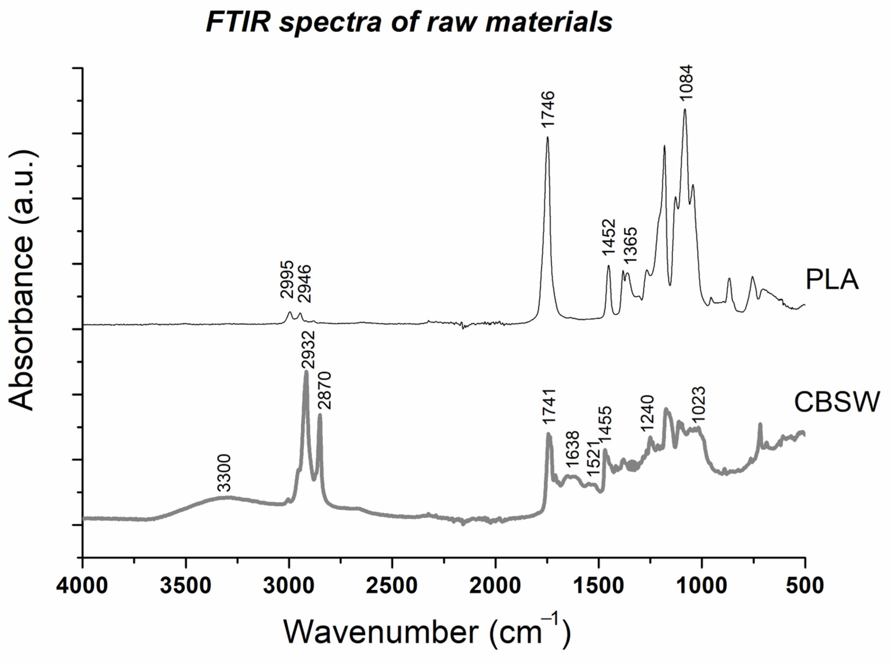 Materials 17 01260 g003
