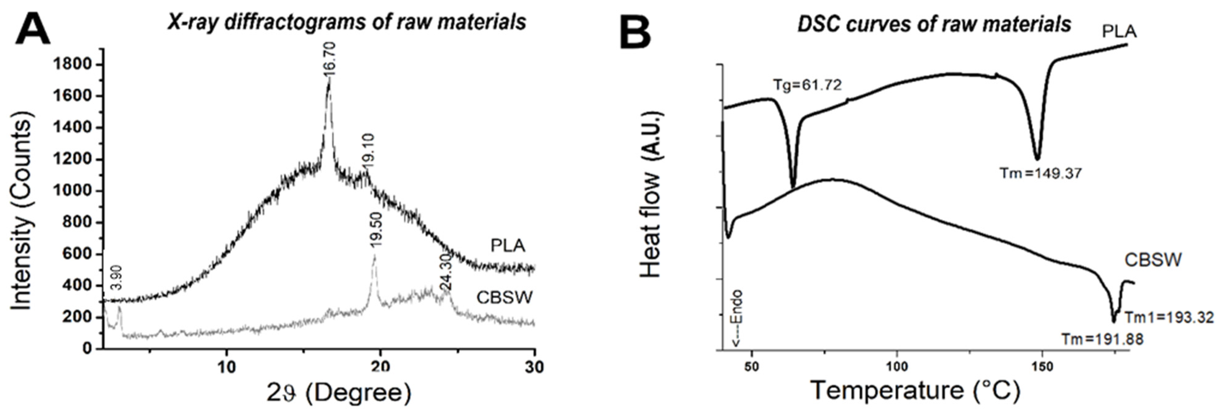 Materials 17 01260 g004