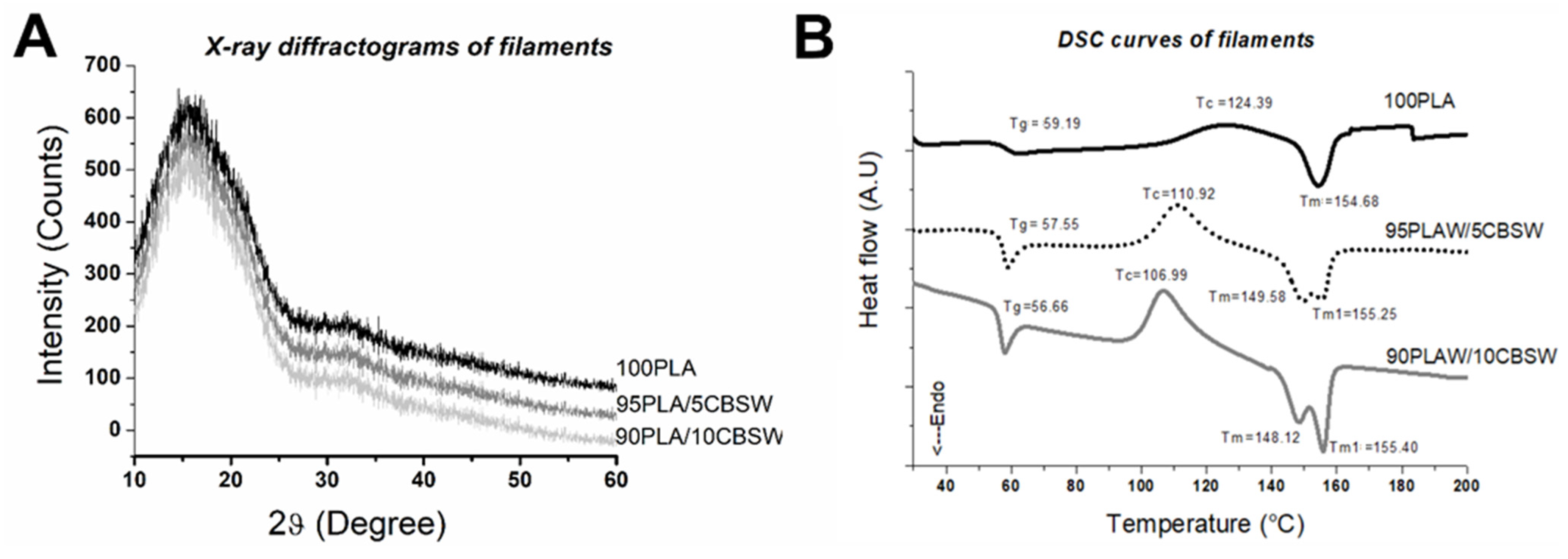 Materials 17 01260 g006