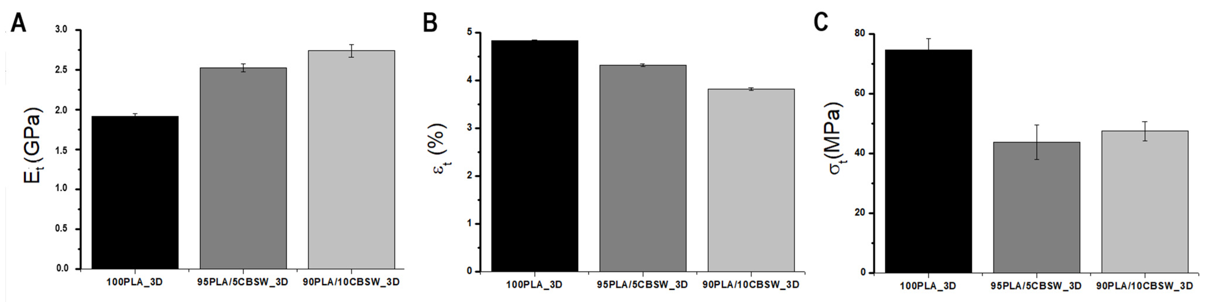 Materials 17 01260 g007