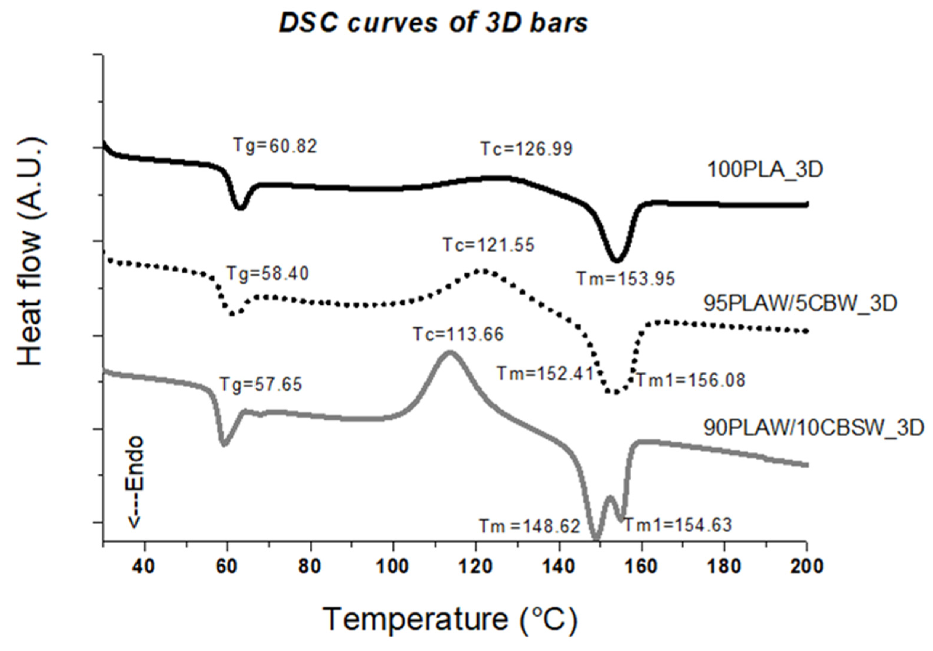 Materials 17 01260 g008