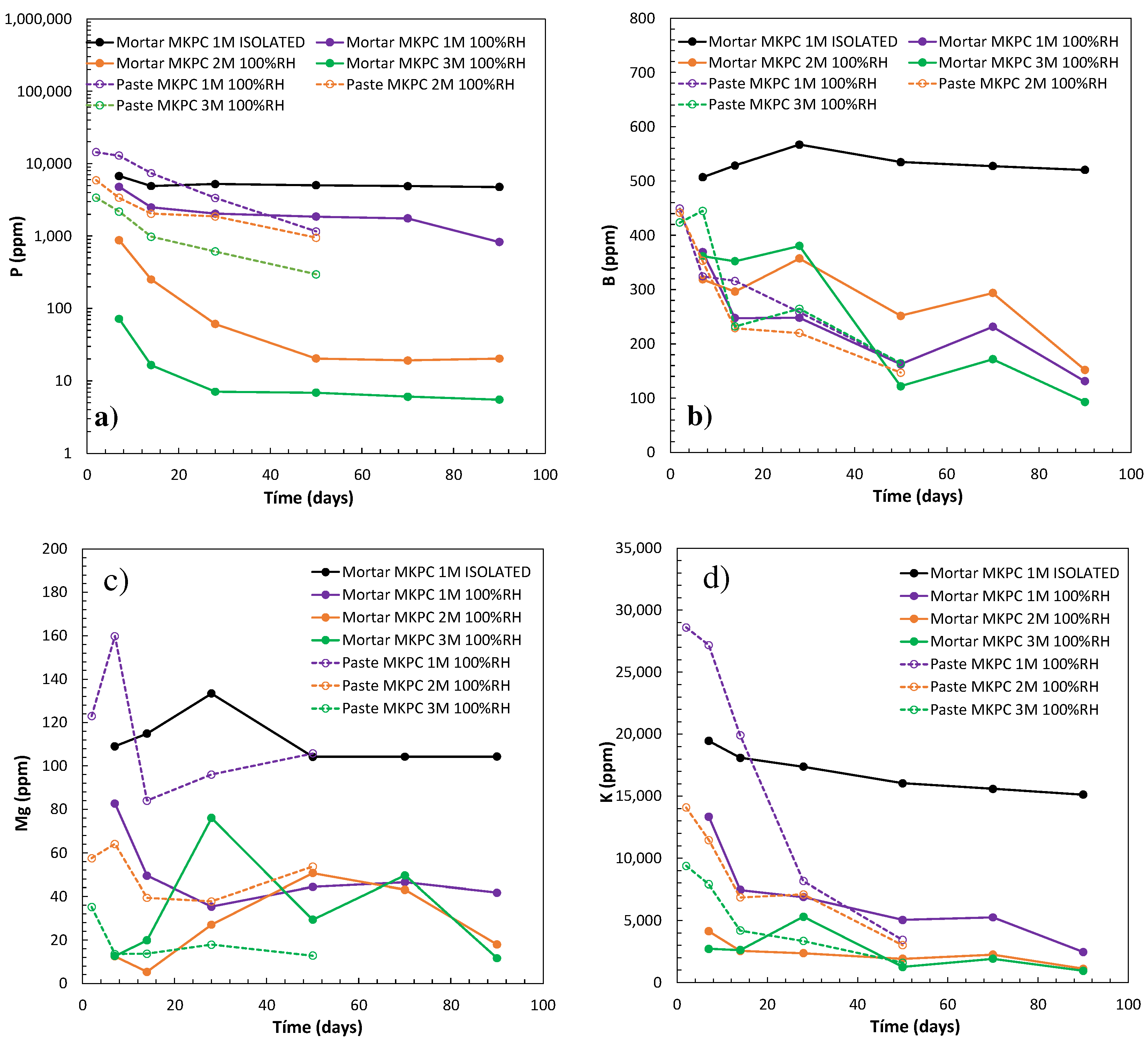 Materials 17 01263 g010