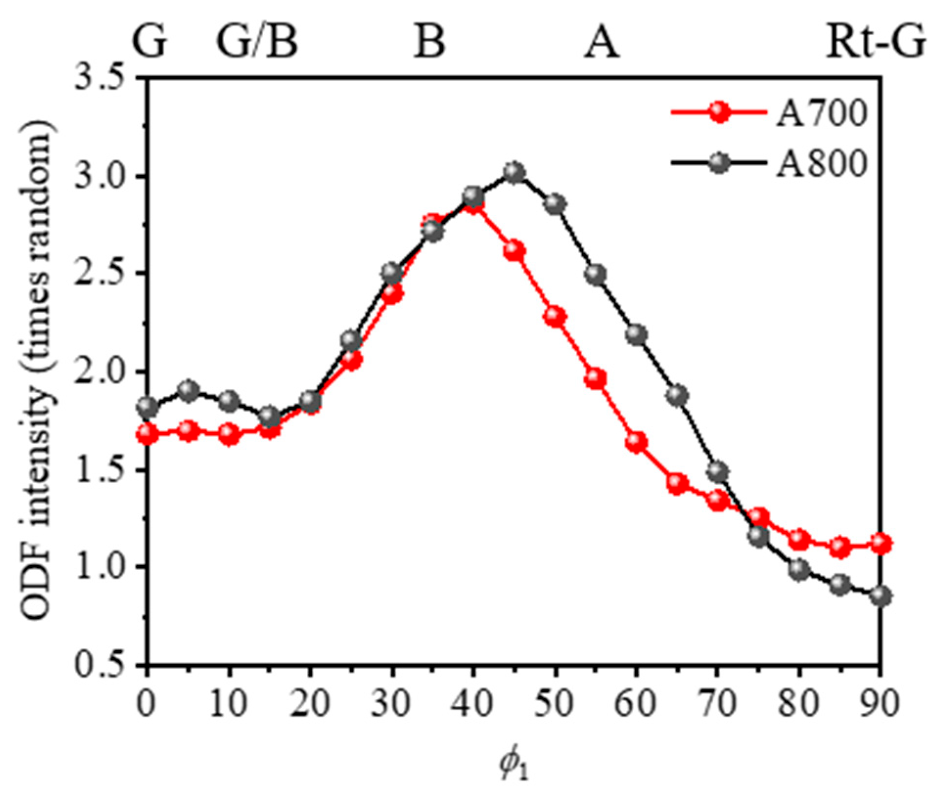 Materials 17 01265 g005