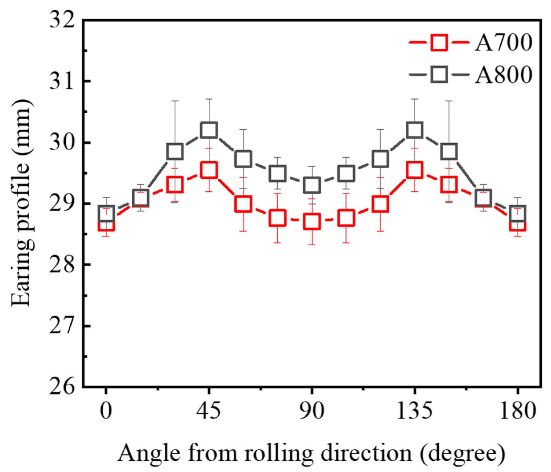 Materials 17 01265 g007