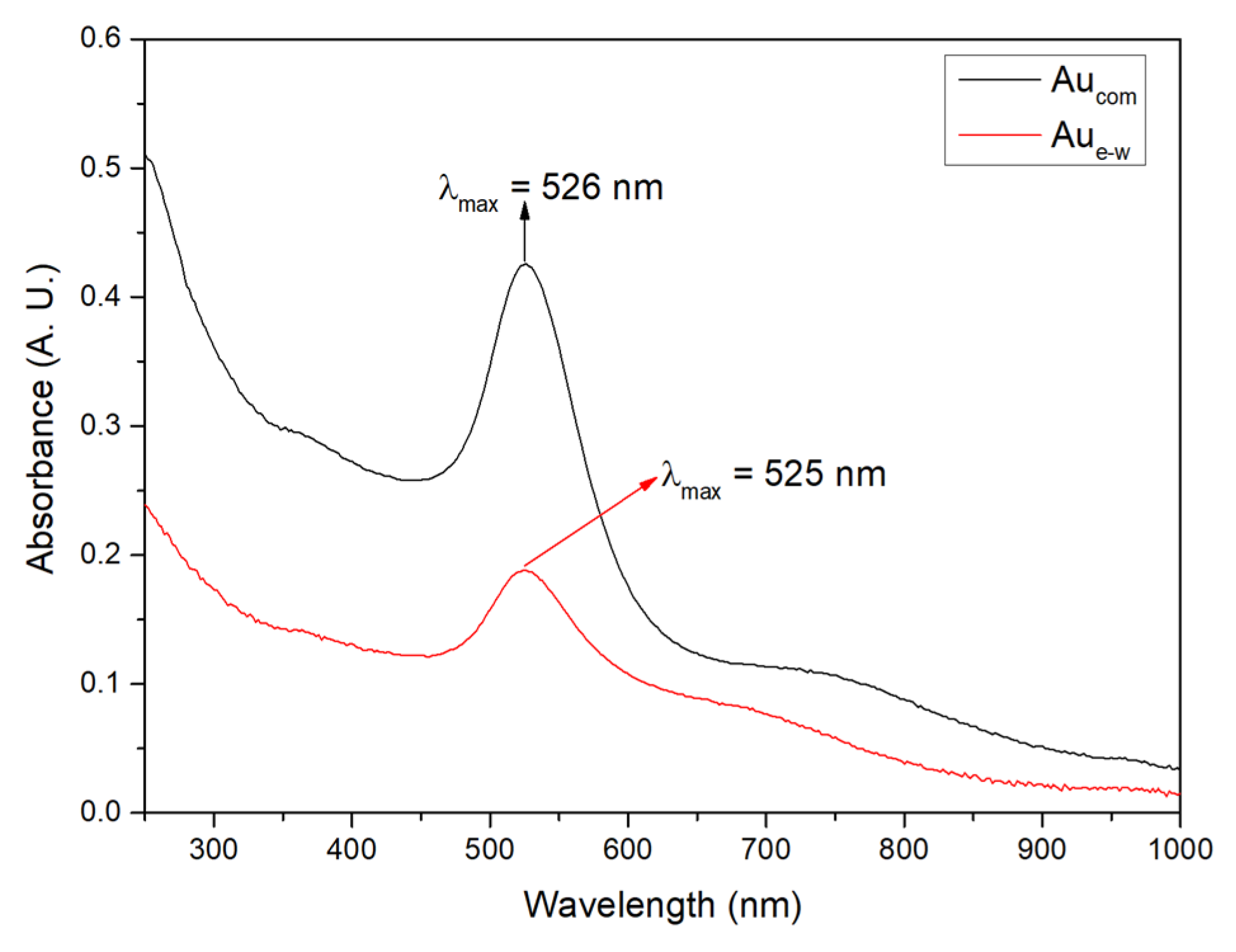 Materials 17 01267 g002 Materials 17 01267 g002