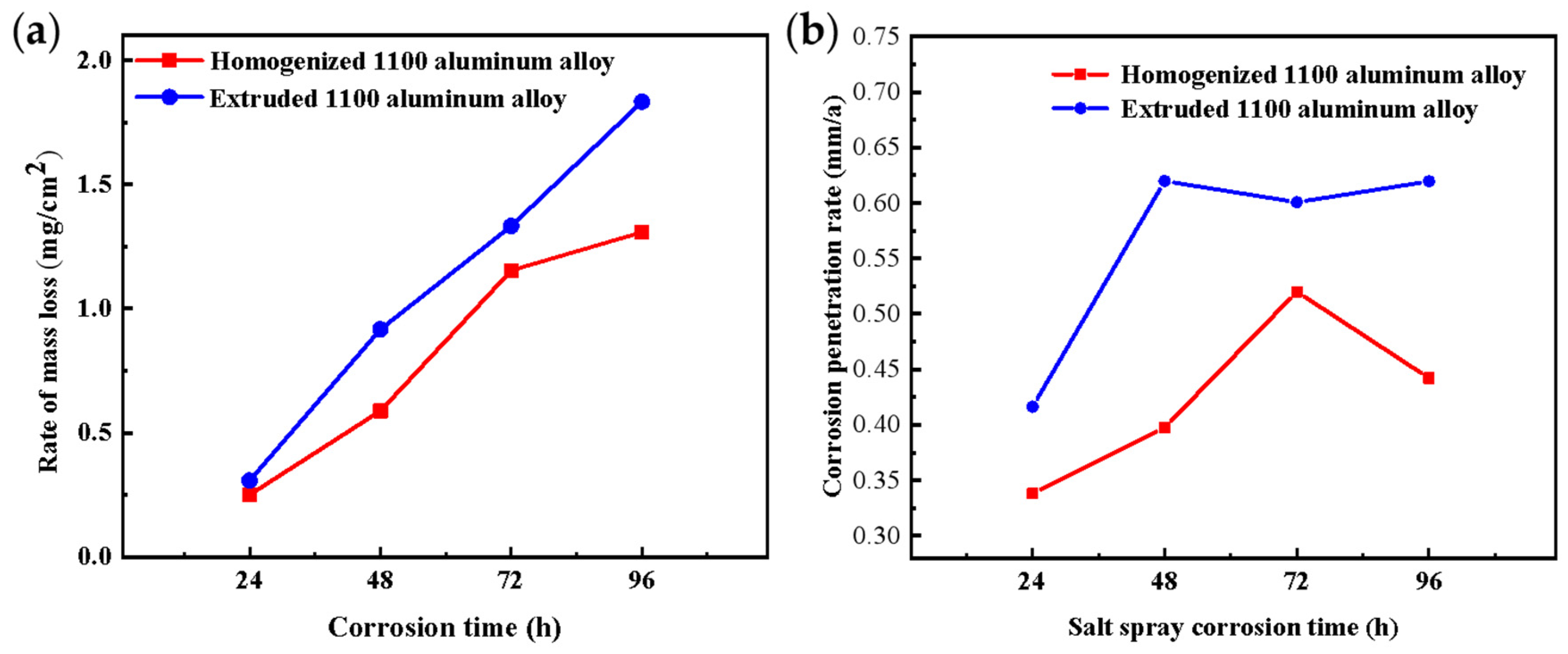 Materials 17 01279 g004