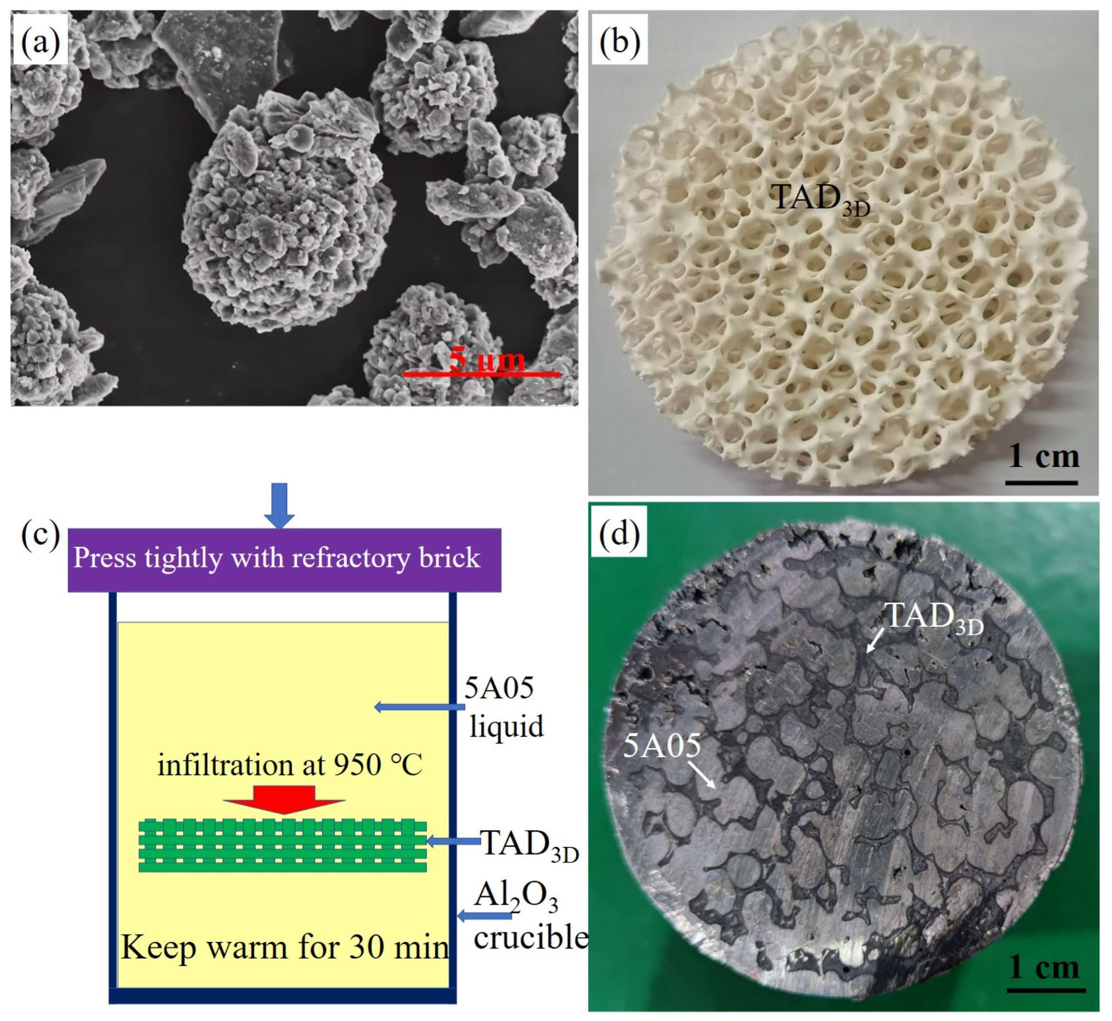 Materials 17 01280 g001