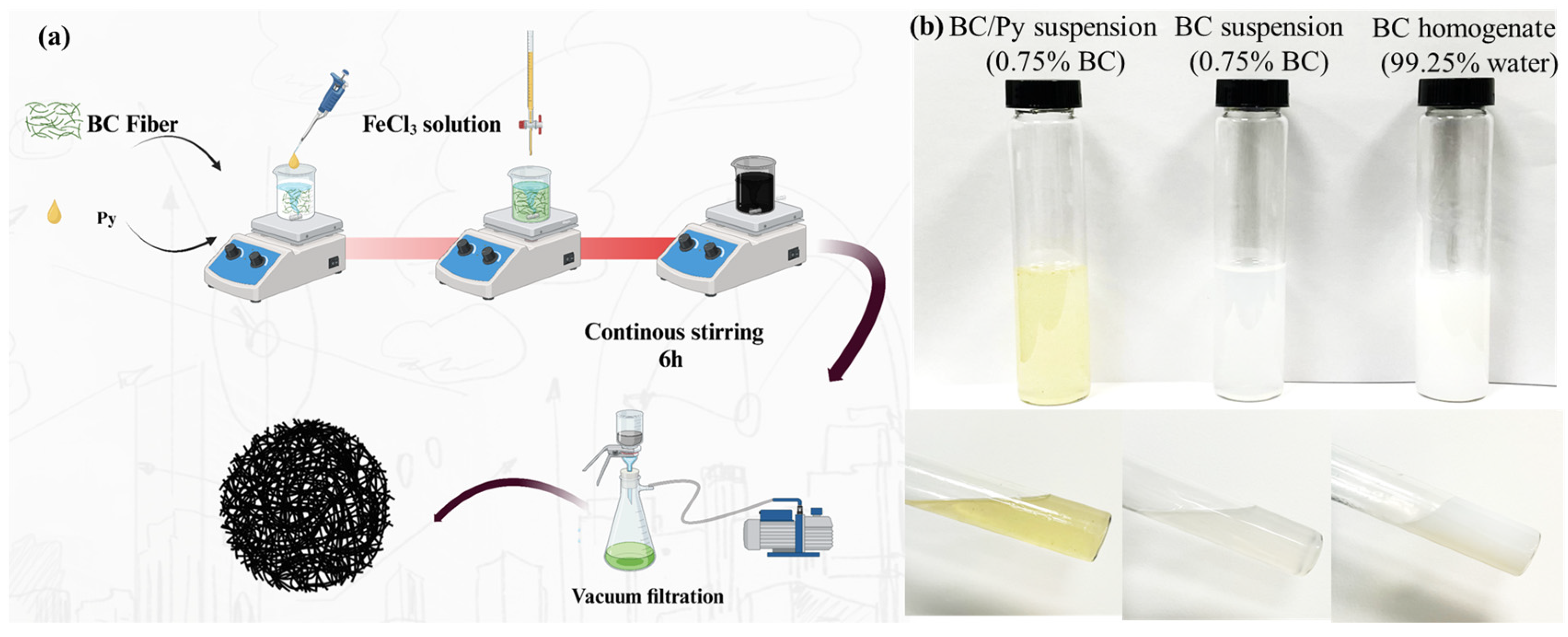 Materials 17 01281 sch001