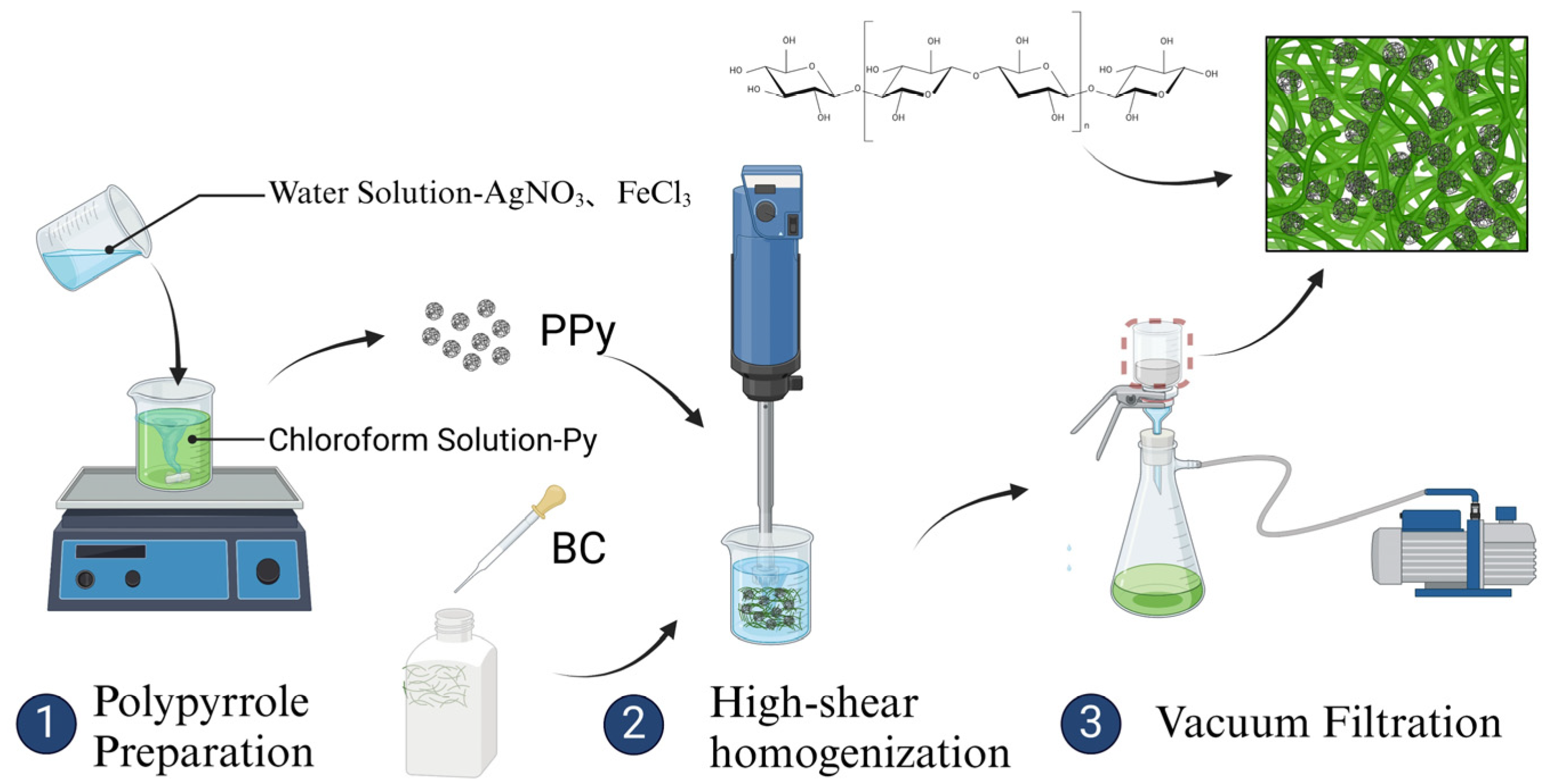 Materials 17 01281 sch002