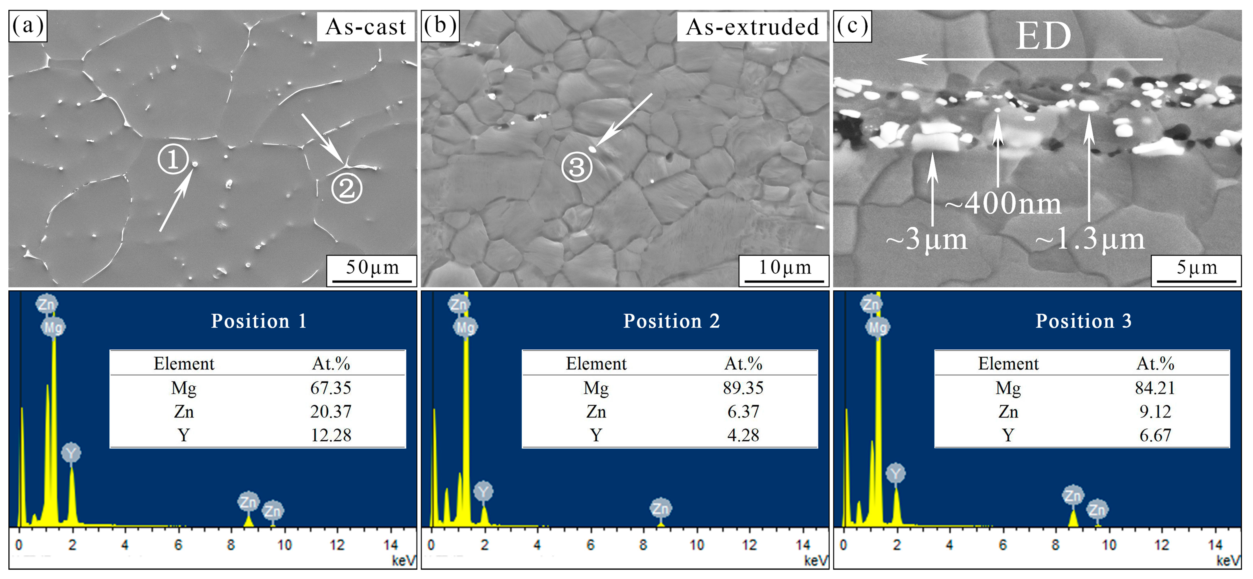 Materials 17 01297 g002