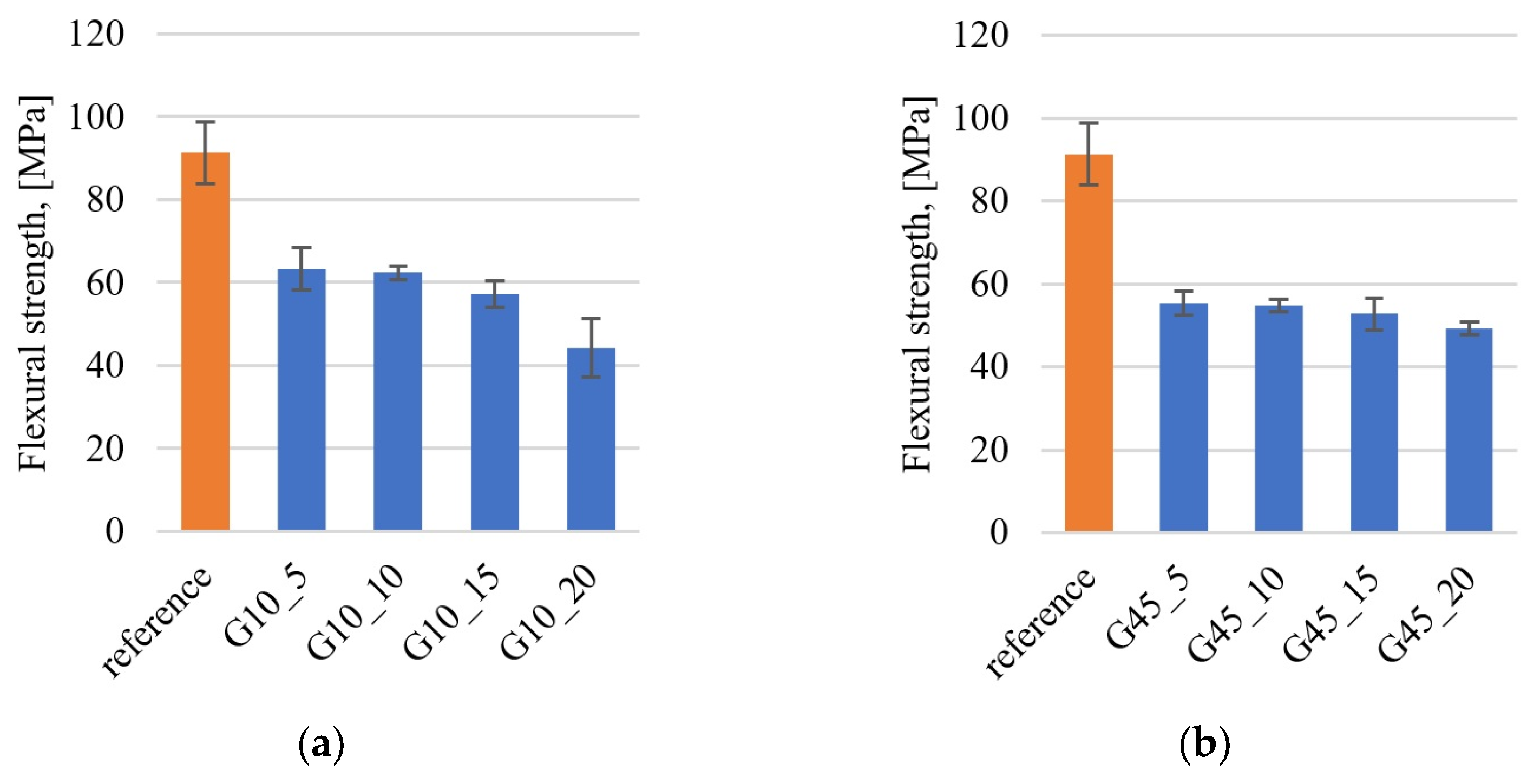 Materials 17 01308 g007