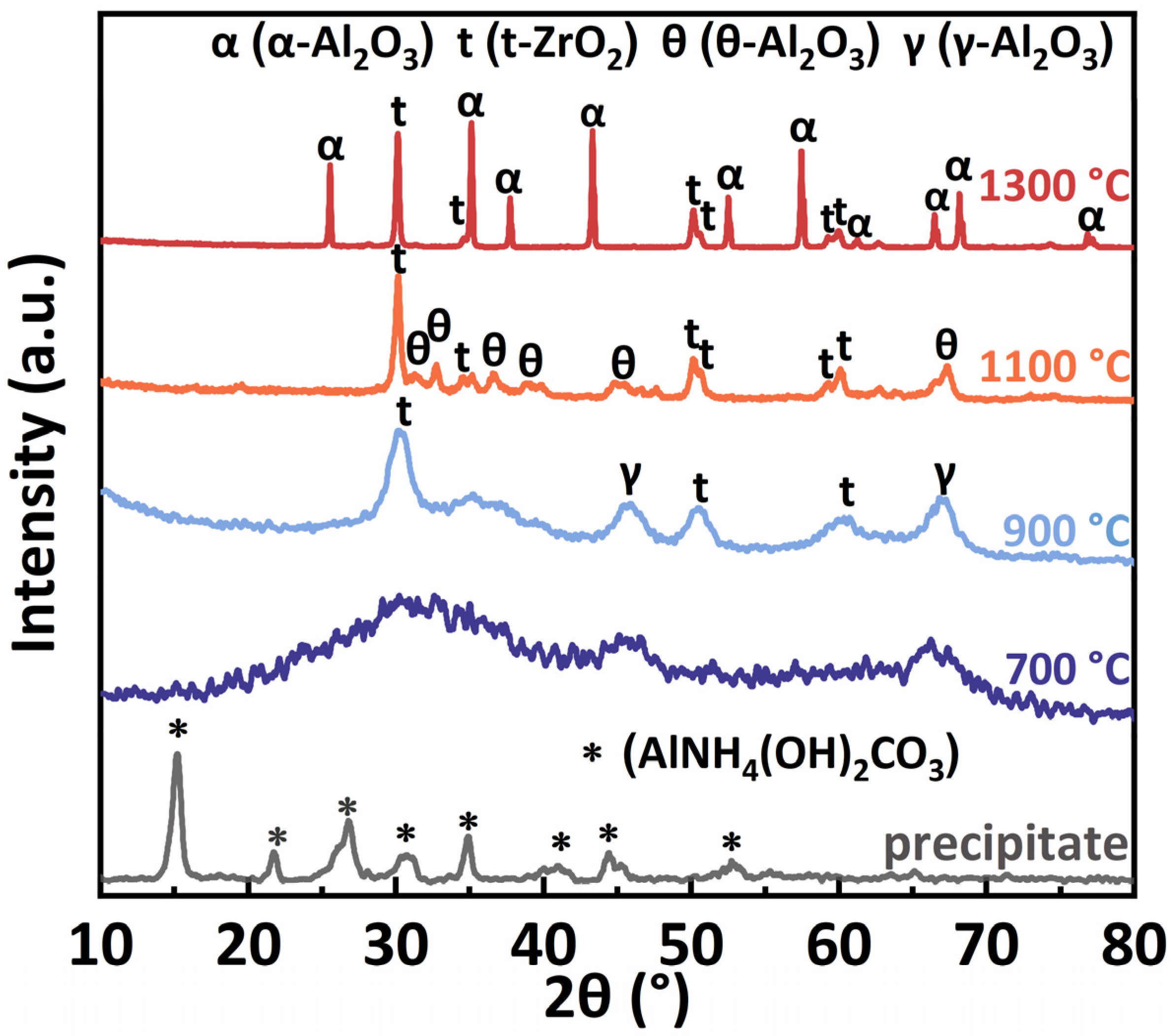 Materials 17 01309 g001