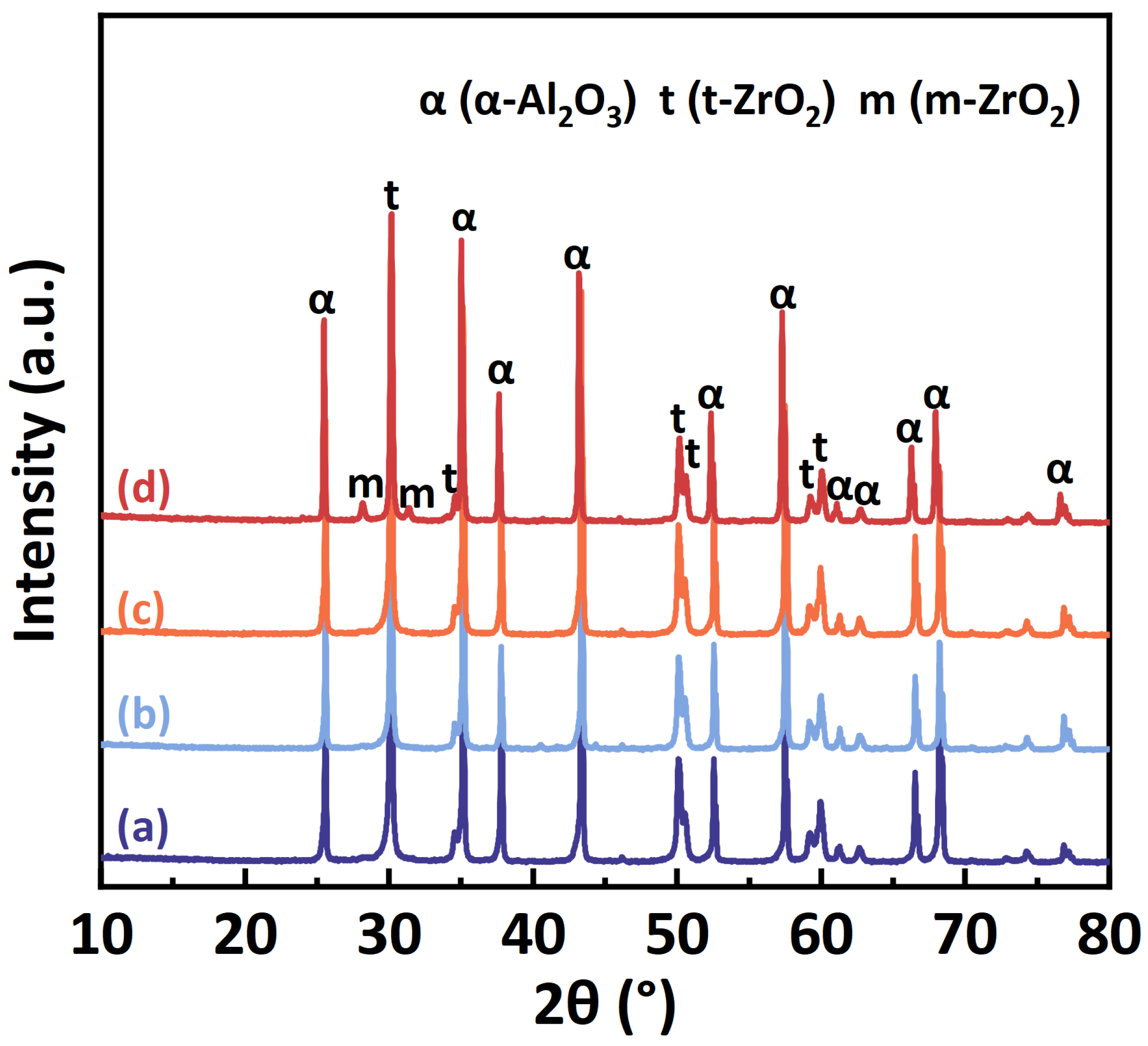 Materials 17 01309 g004