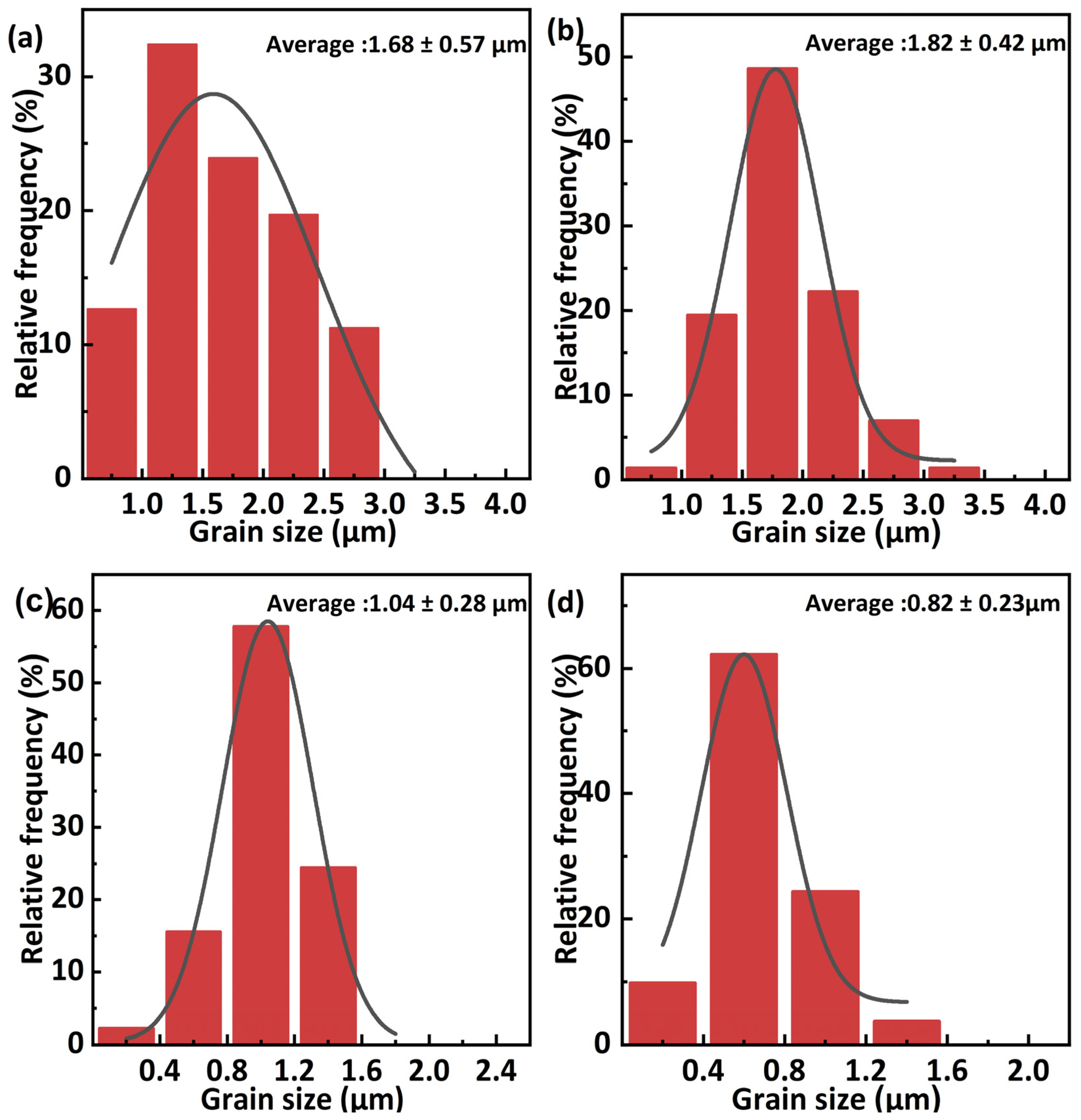 Materials 17 01309 g007