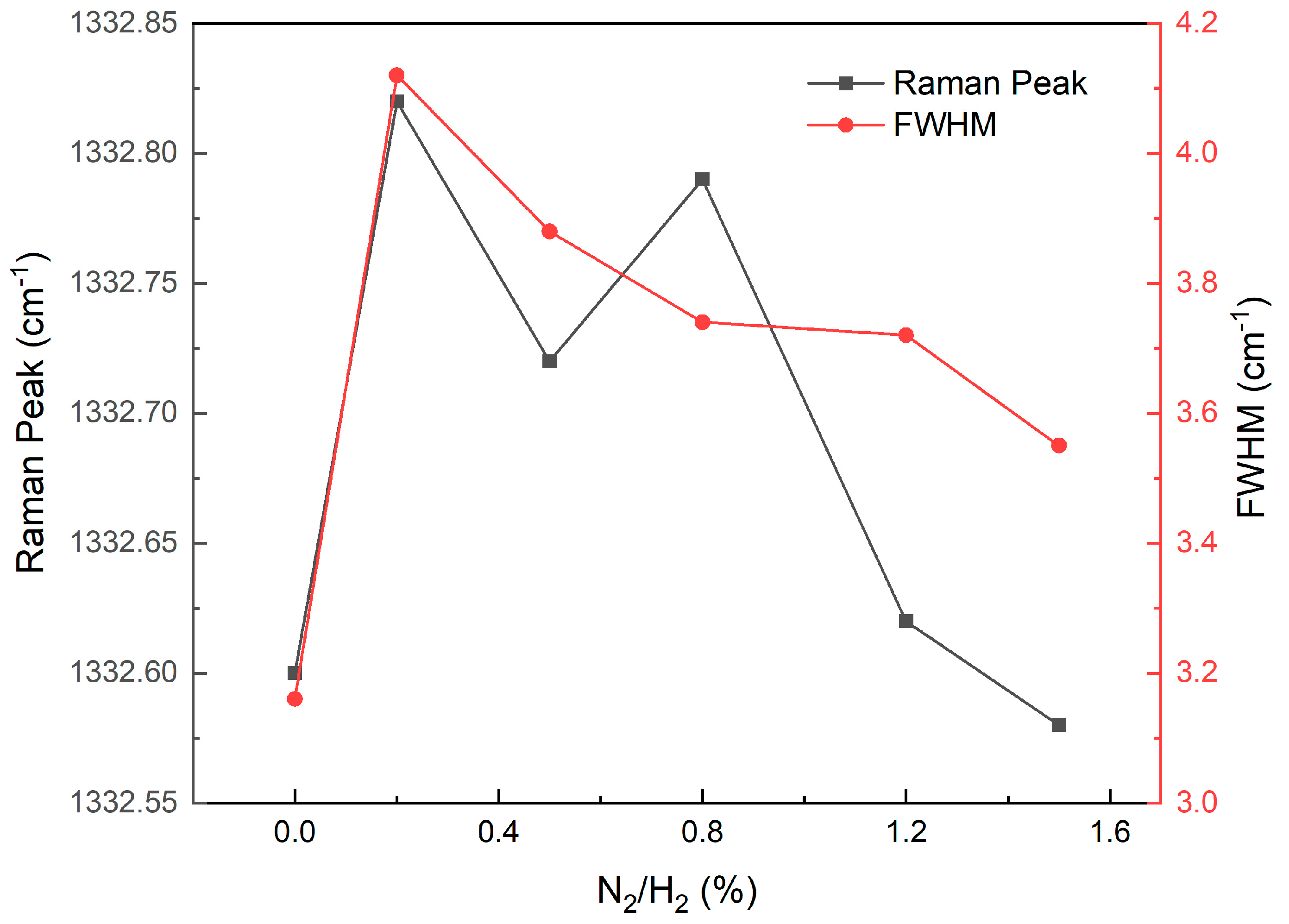 Materials 17 01311 g004