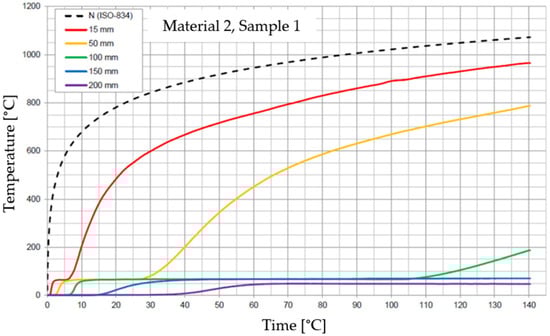 Materials 17 01315 g017