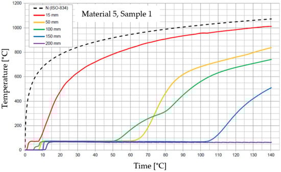 Materials 17 01315 g026