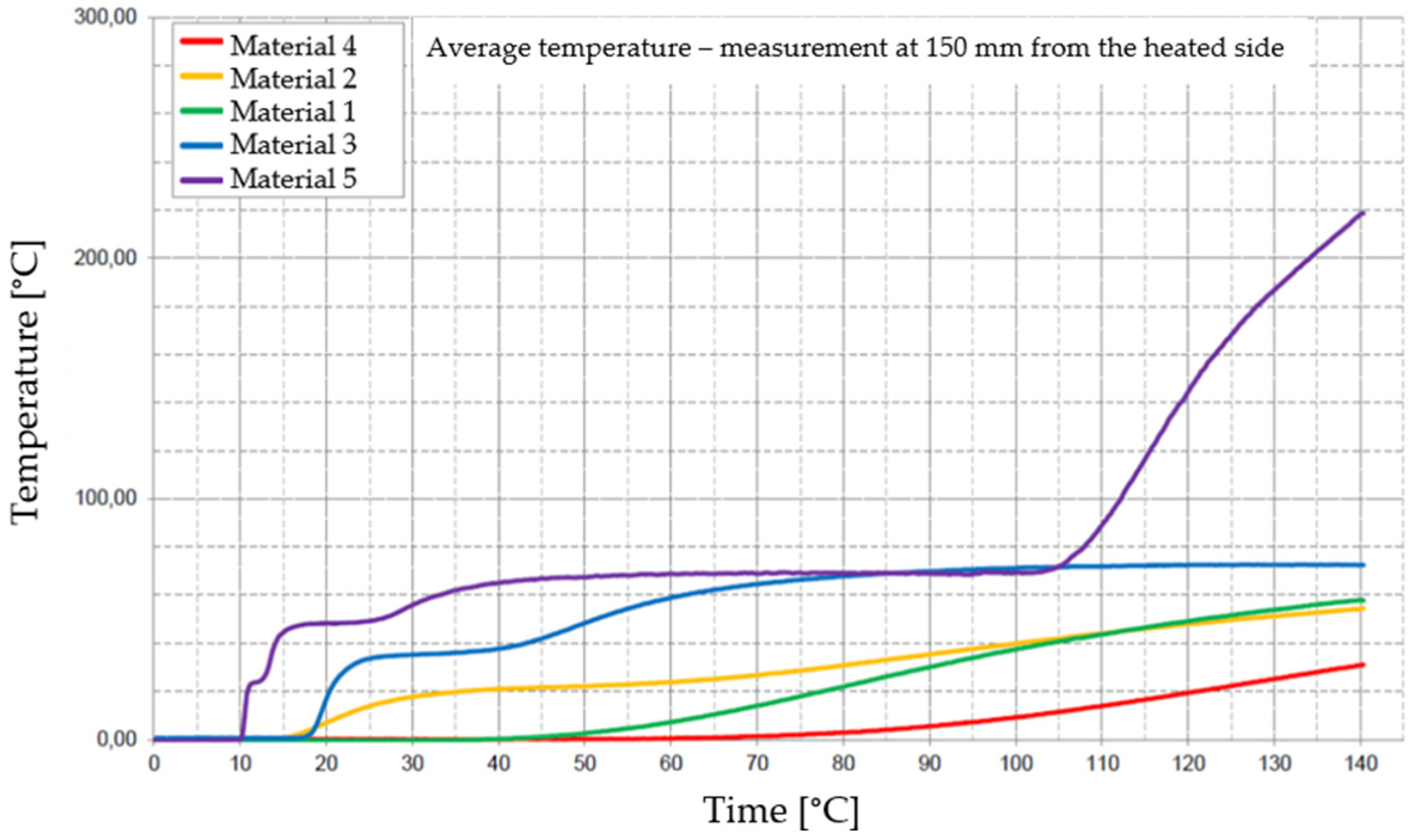 Materials 17 01315 g032
