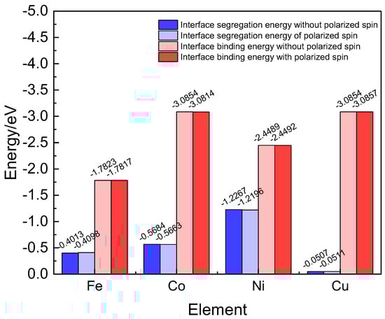 Materials 17 01322 g0a1