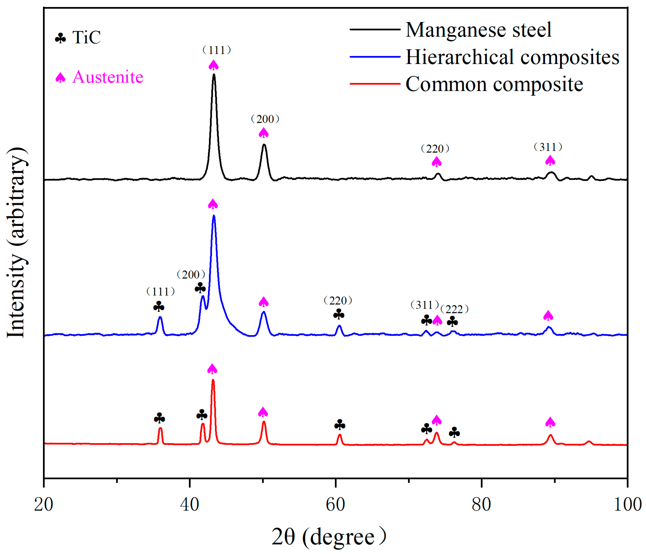 Materials 17 01325 g003 Materials 17 01325 g003