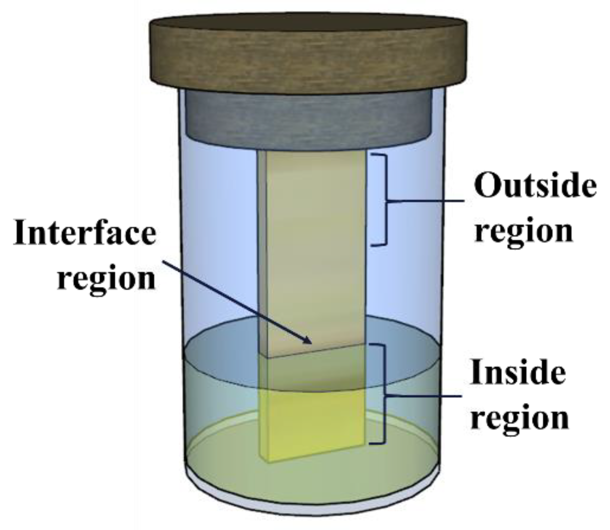 Materials 17 01326 g001